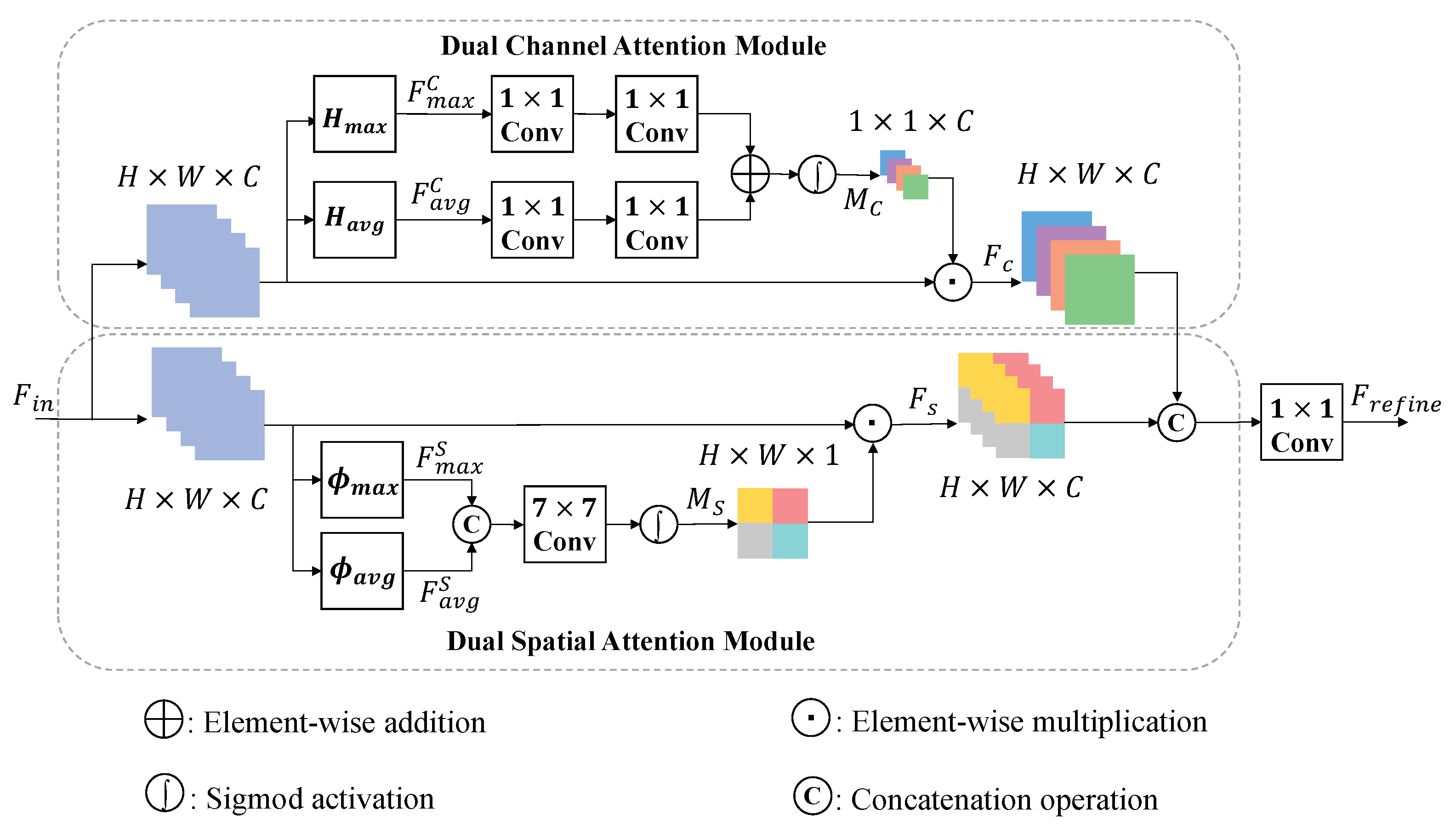 Entropy 24 00843 g004 550