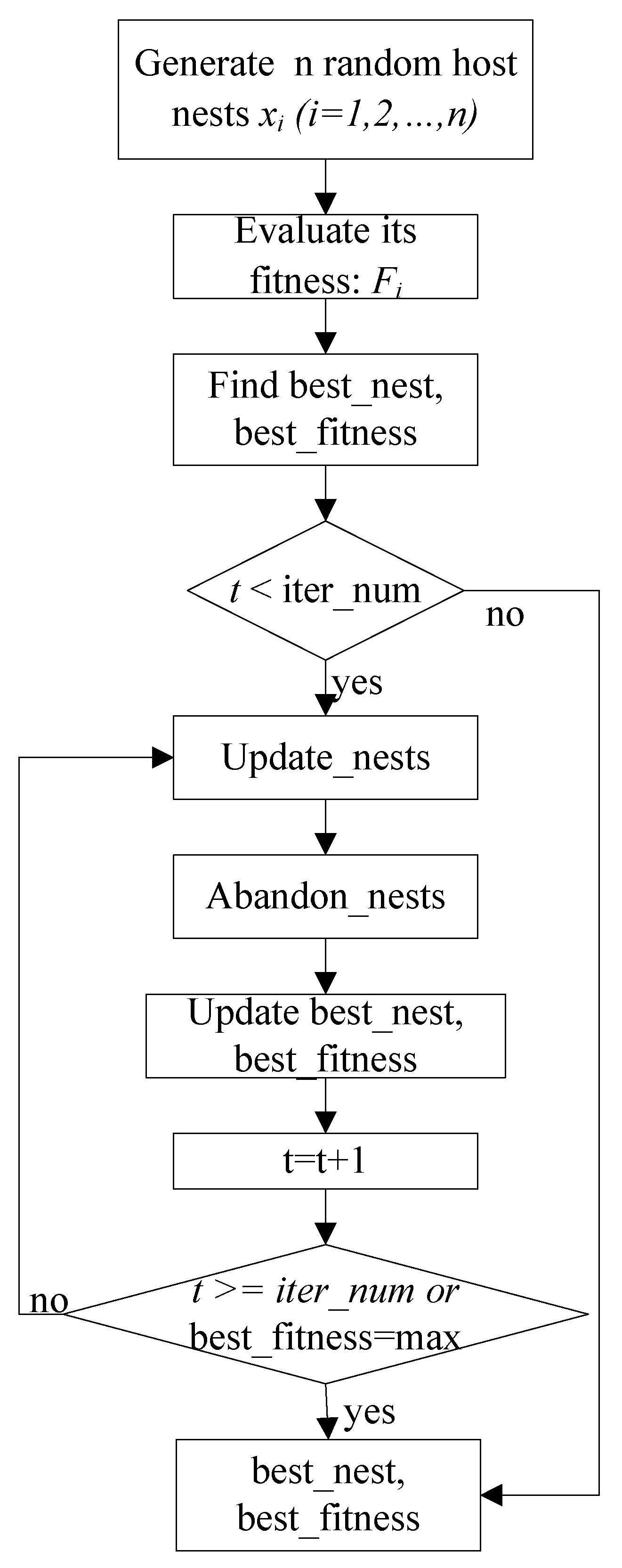Entropy 24 00845 g001 550