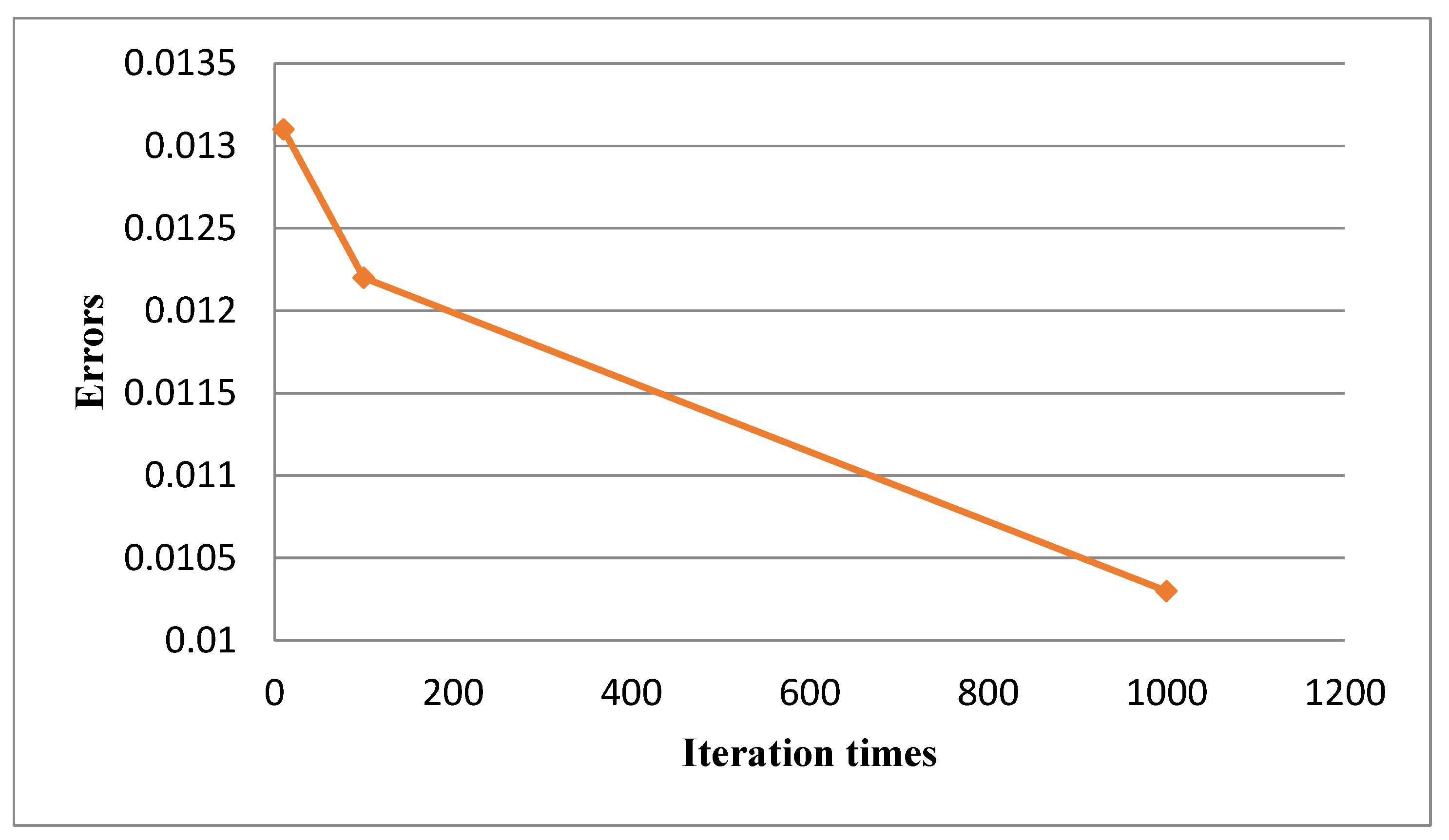 Entropy 24 00845 g002 550