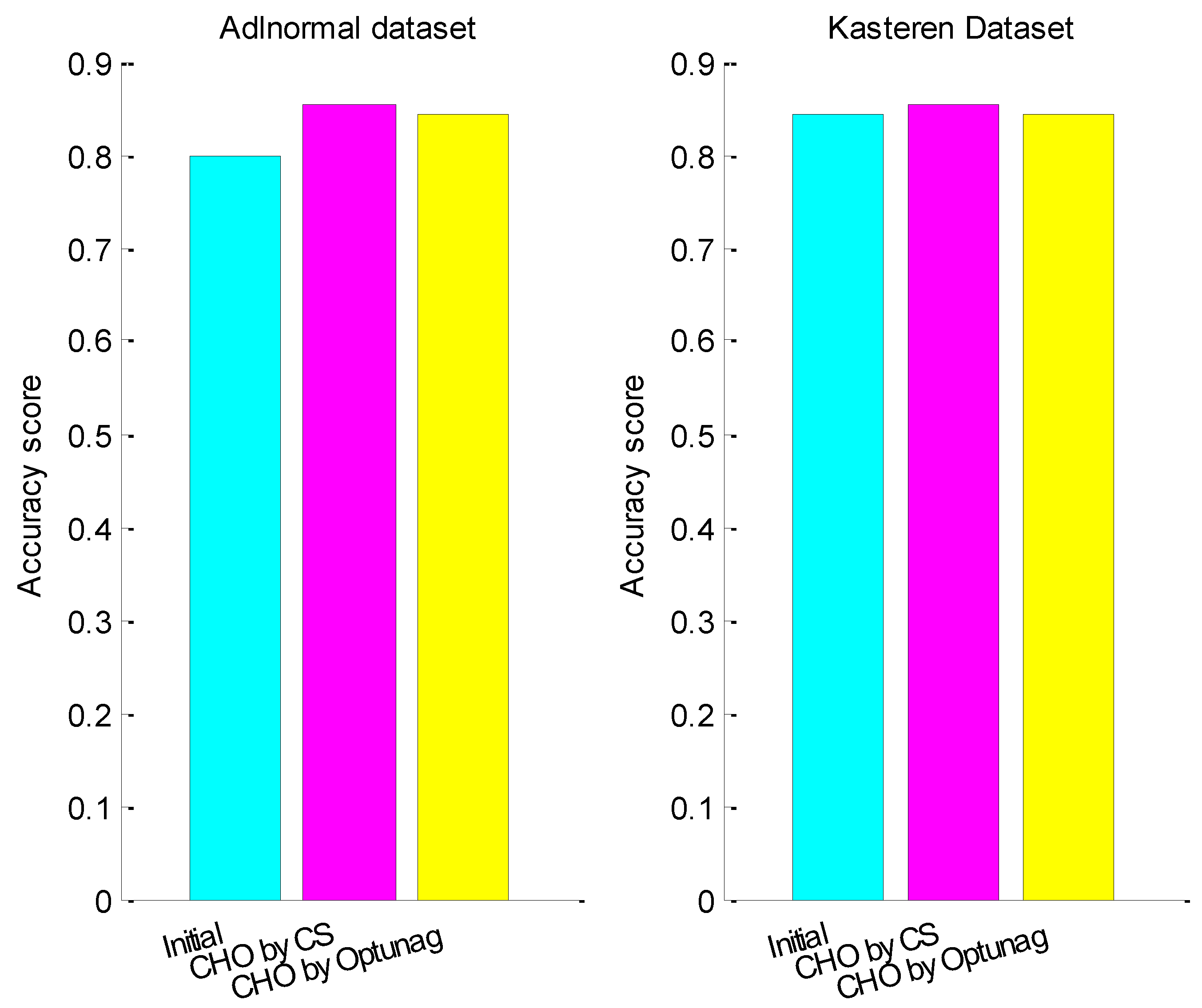 Entropy 24 00845 g005 550