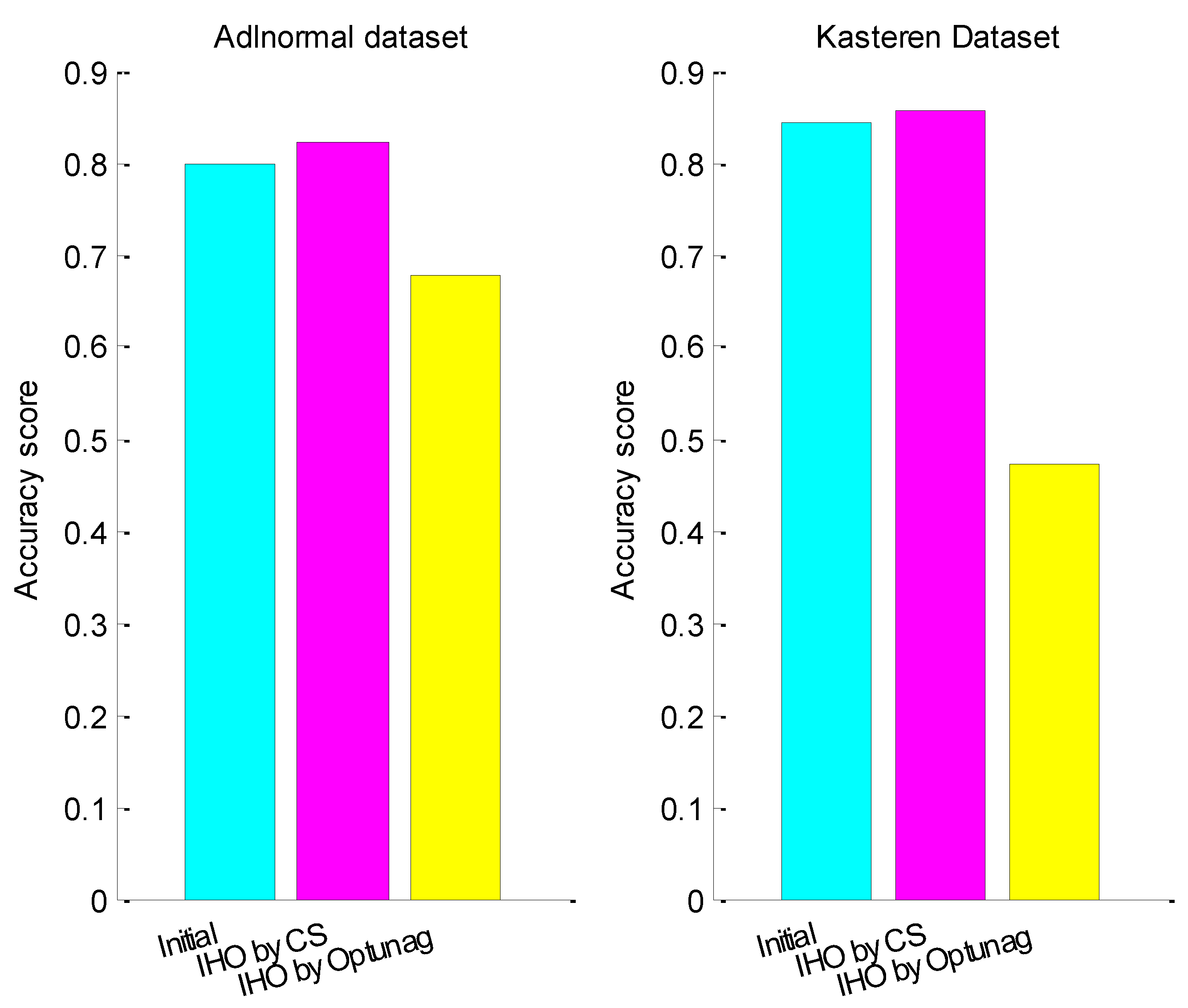 Entropy 24 00845 g006 550