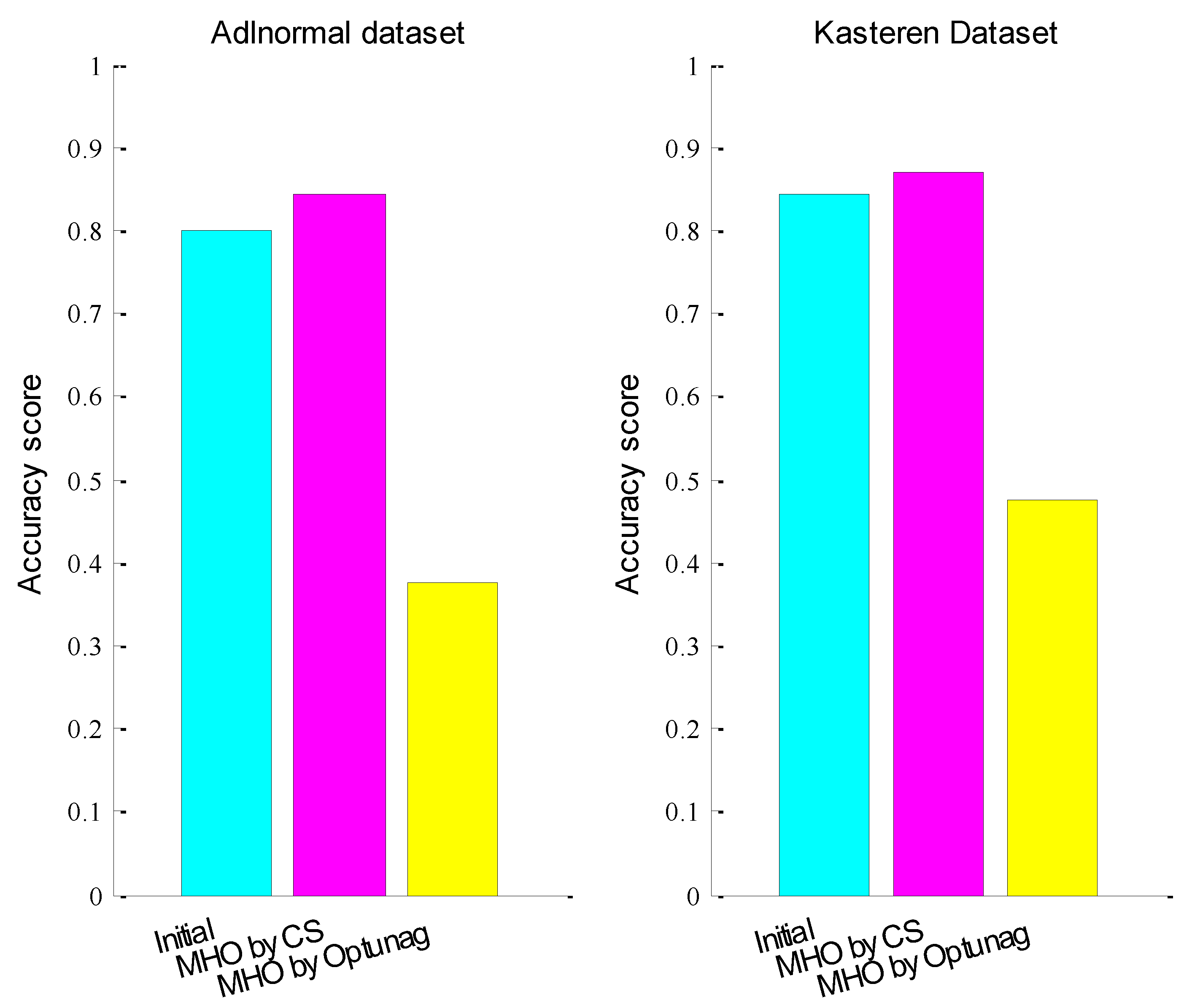 Entropy 24 00845 g007 550