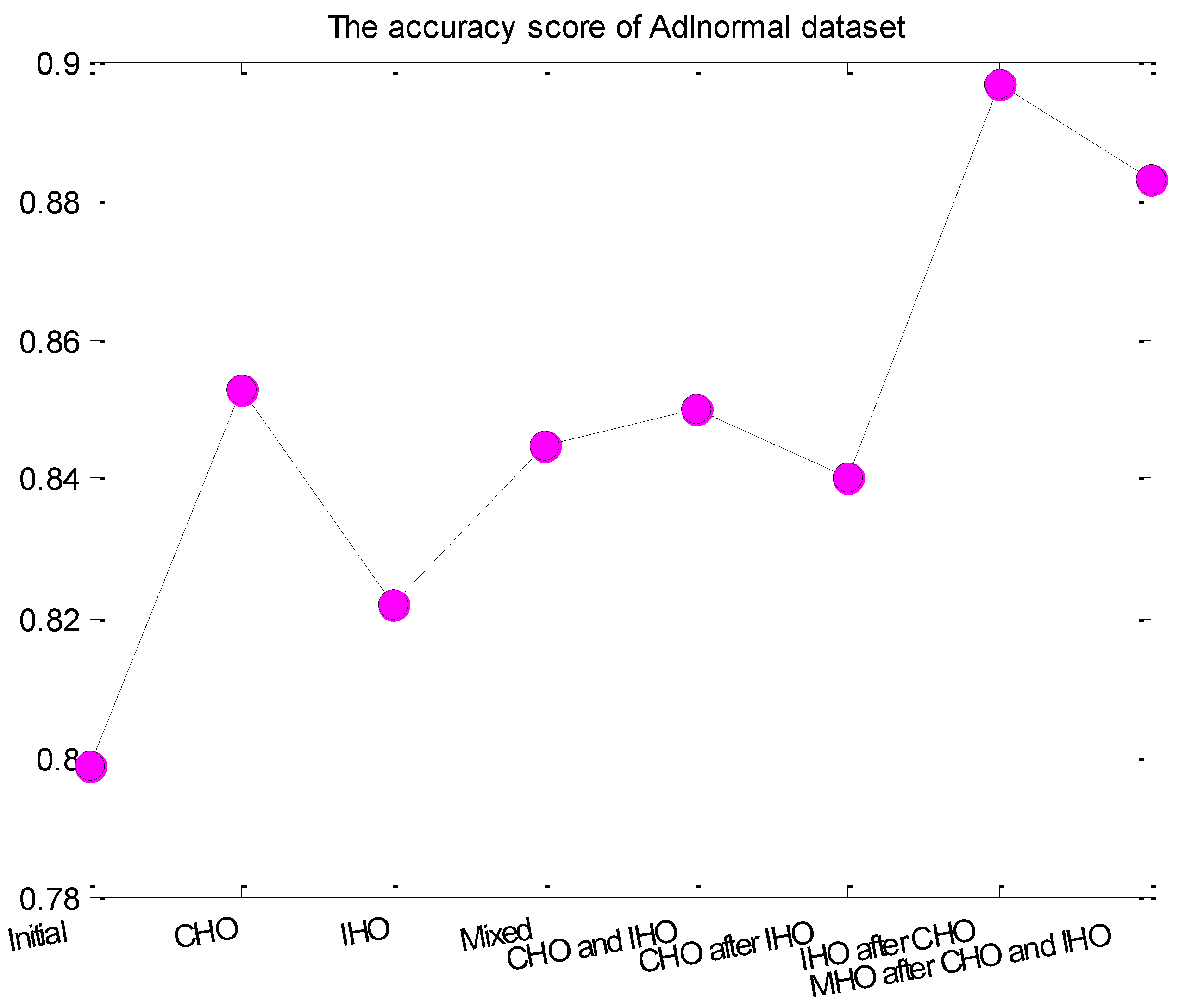 Entropy 24 00845 g008 550