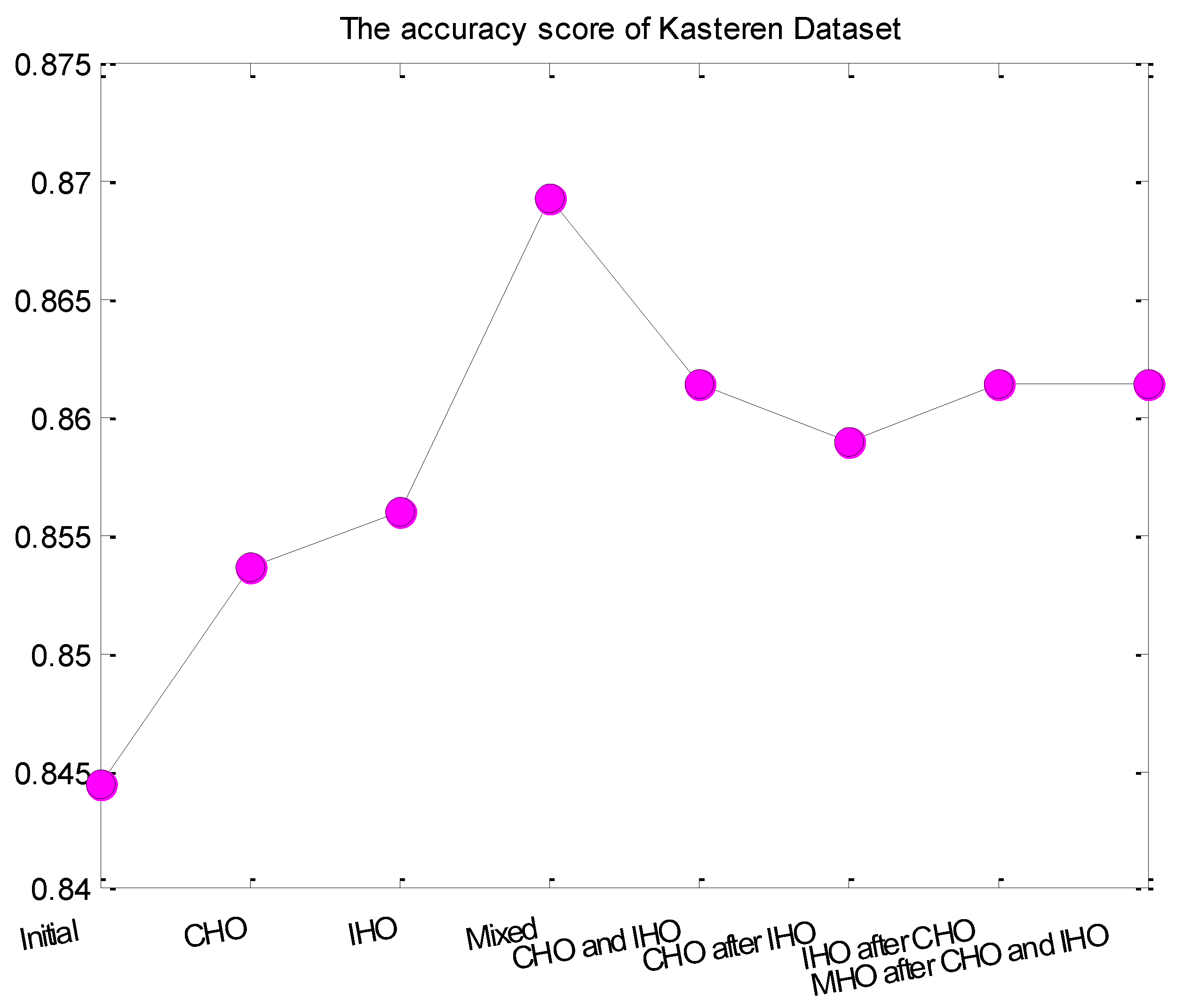 Entropy 24 00845 g009 550