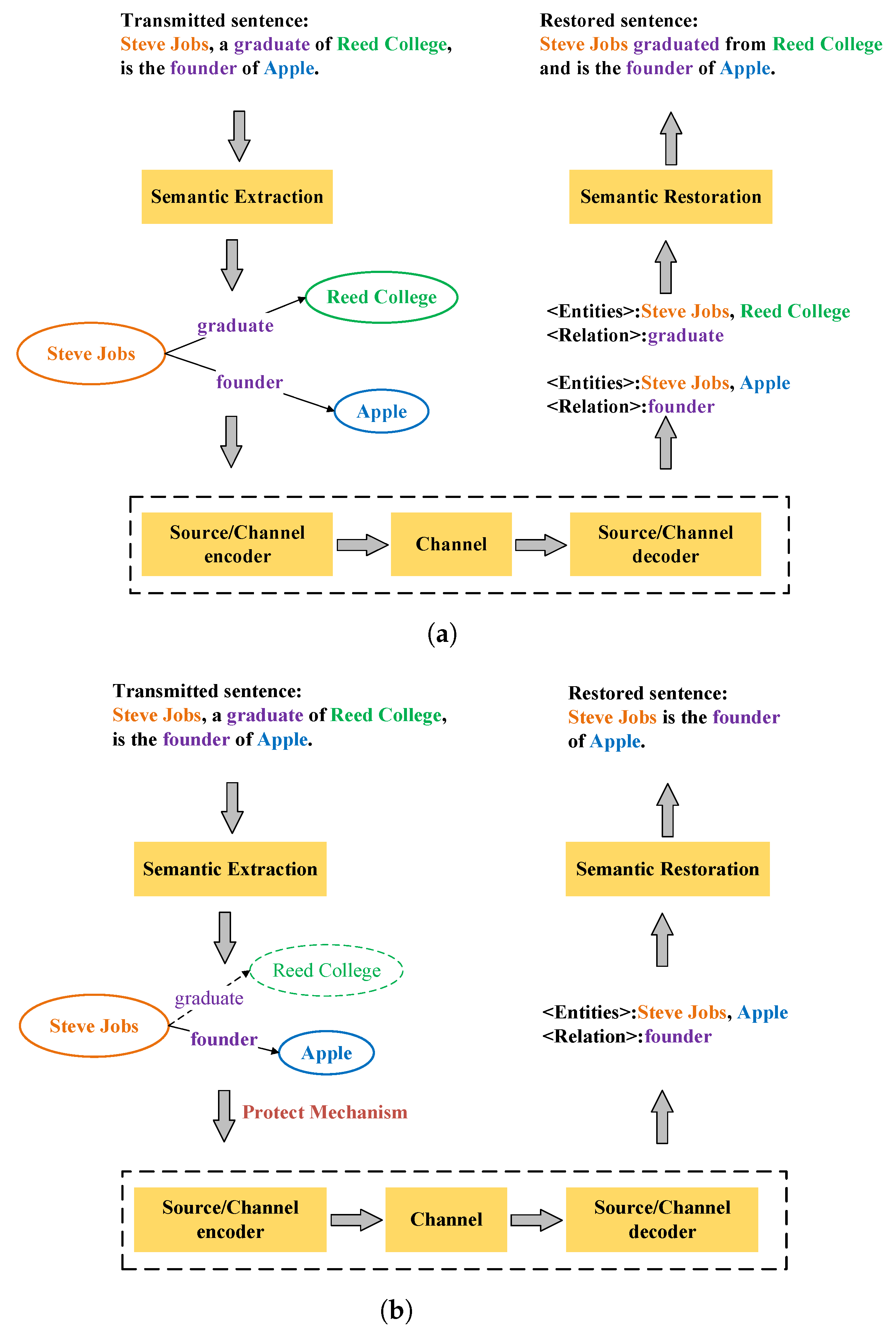 Entropy 24 00846 g002