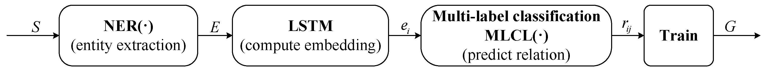 Entropy 24 00846 g003