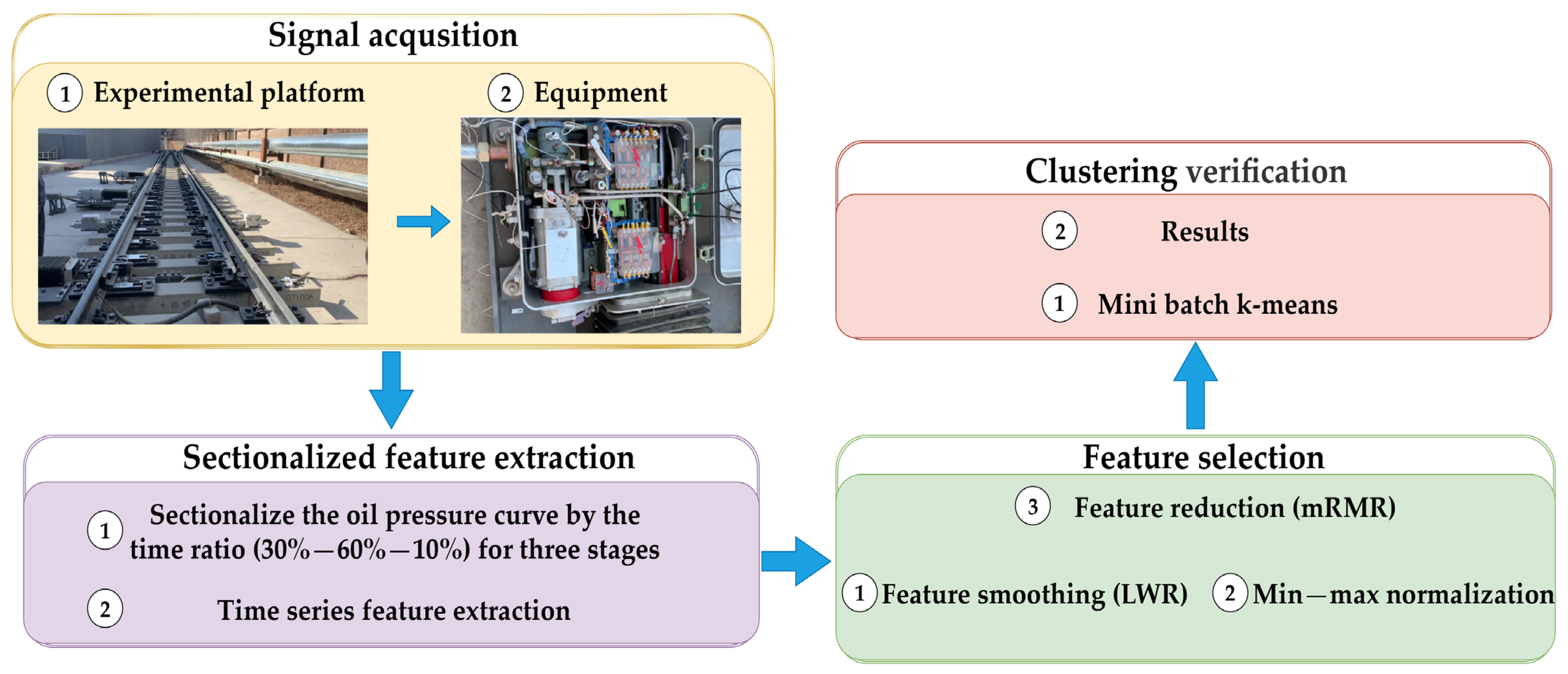 Entropy 24 00848 g002 550