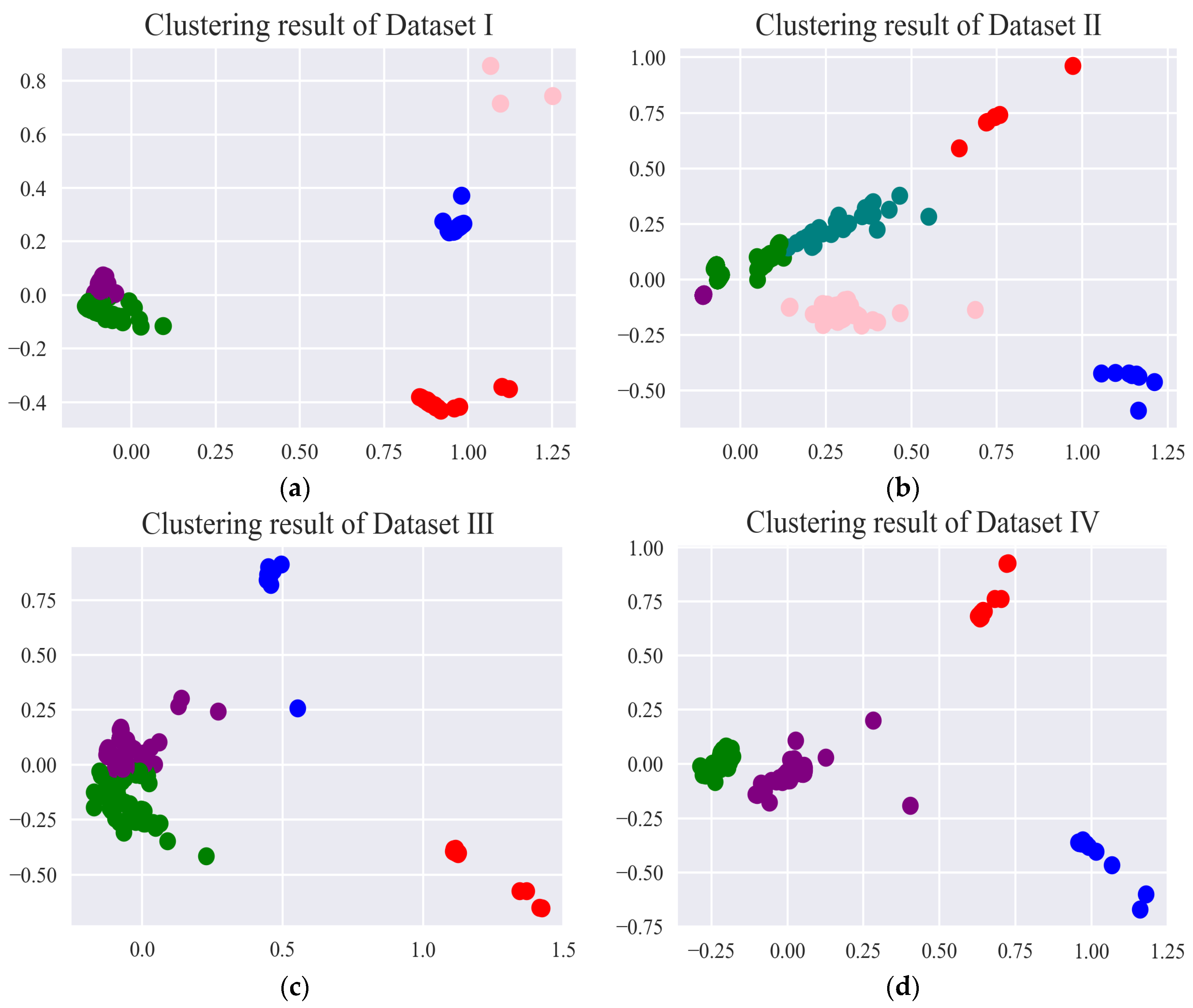 Entropy 24 00848 g004 550