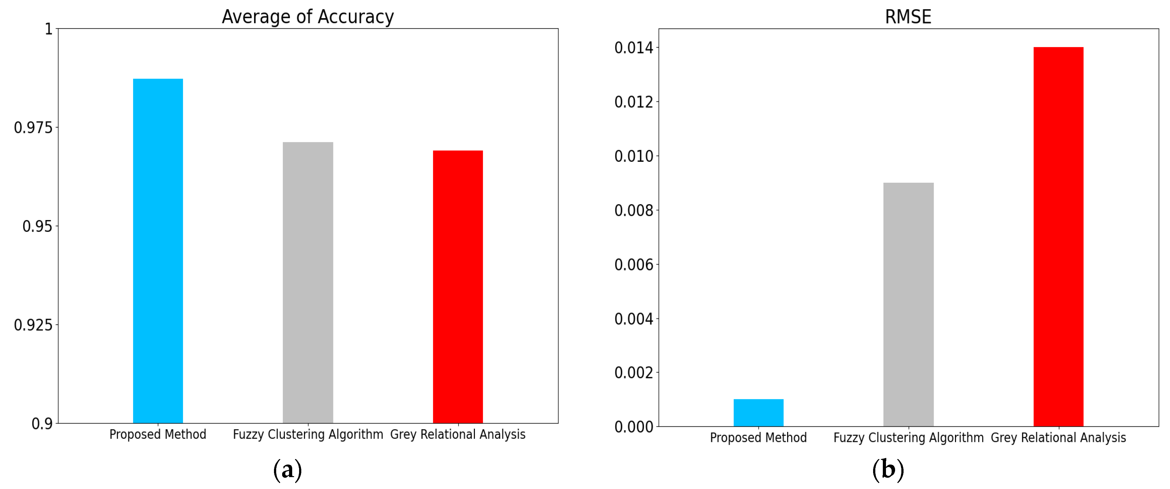 Entropy 24 00848 g009 550