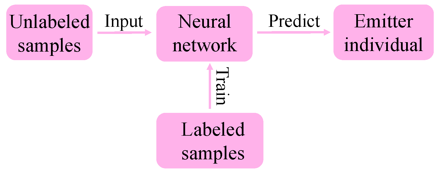 Entropy 24 00851 g002 550