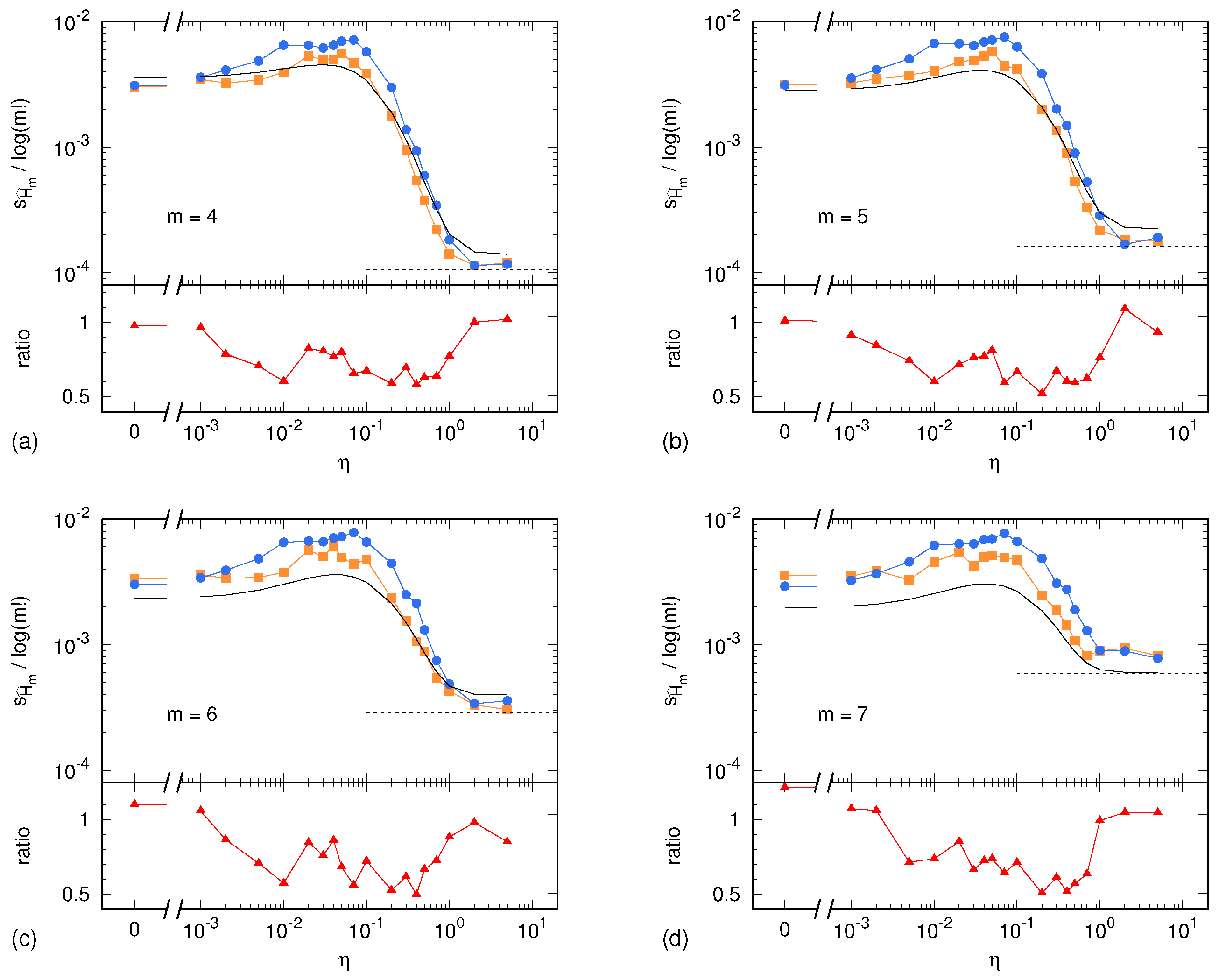 Entropy 24 00853 g002 550