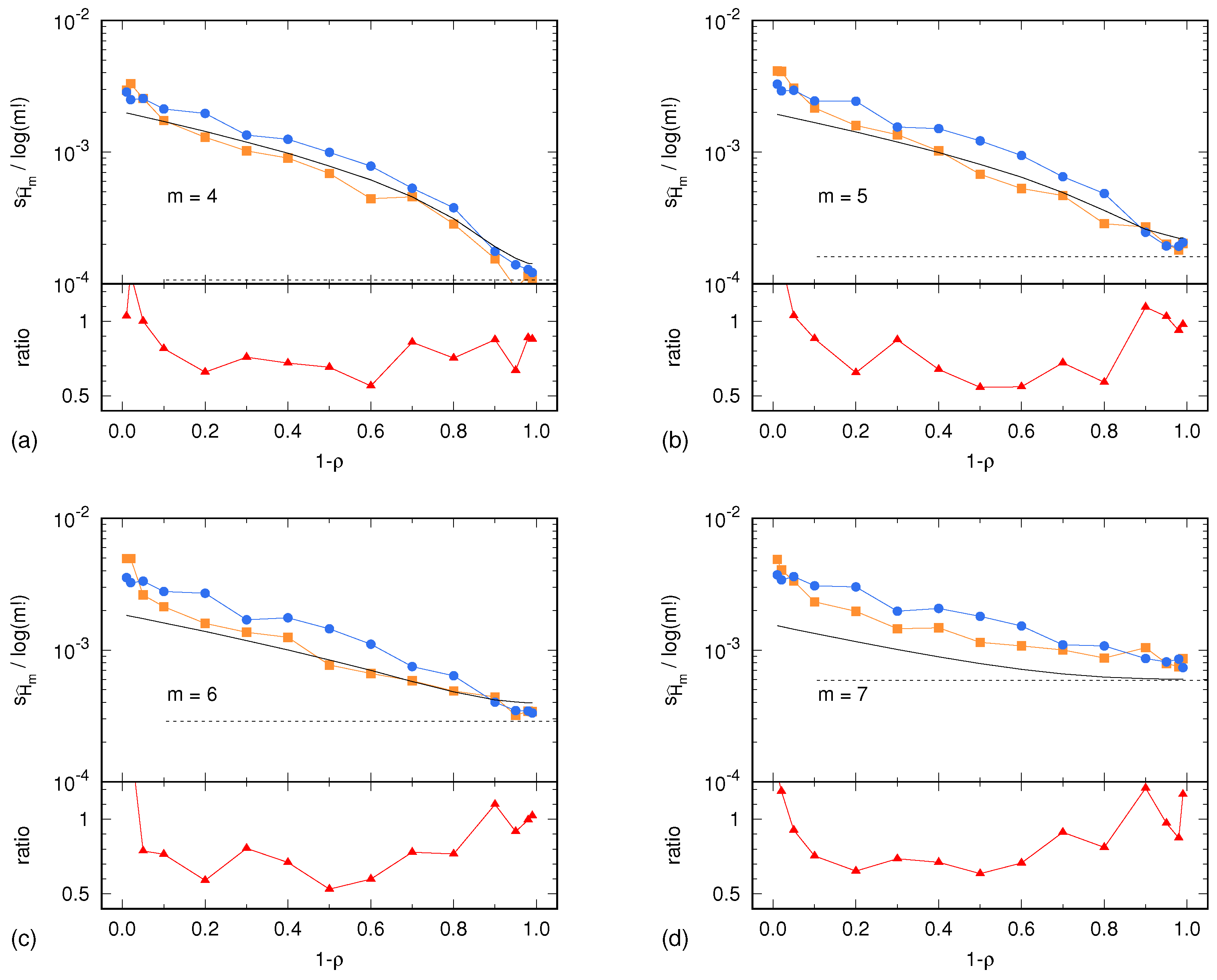 Entropy 24 00853 g003 550