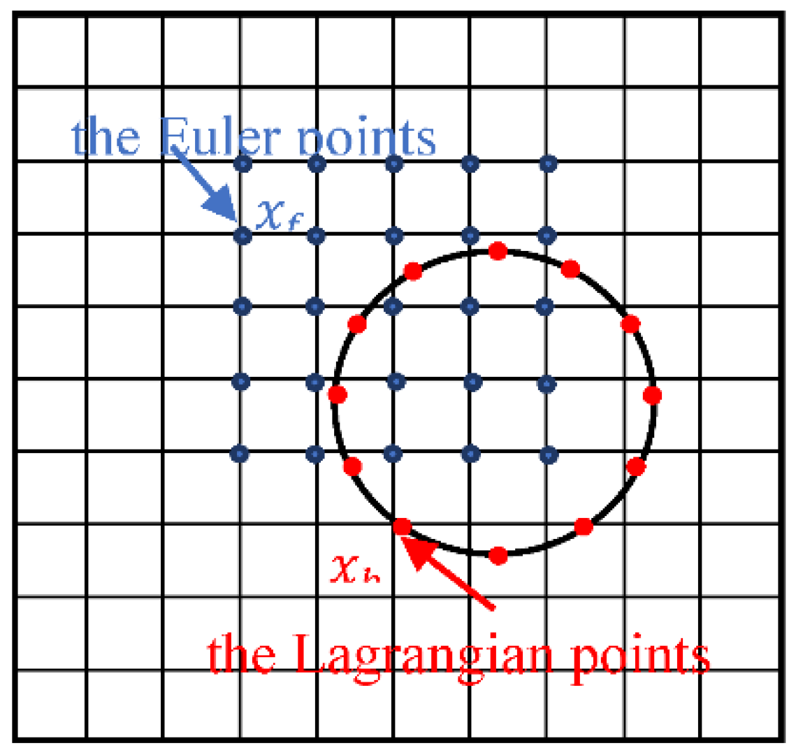 Entropy 24 00854 g001 Entropy 24 00854 g001