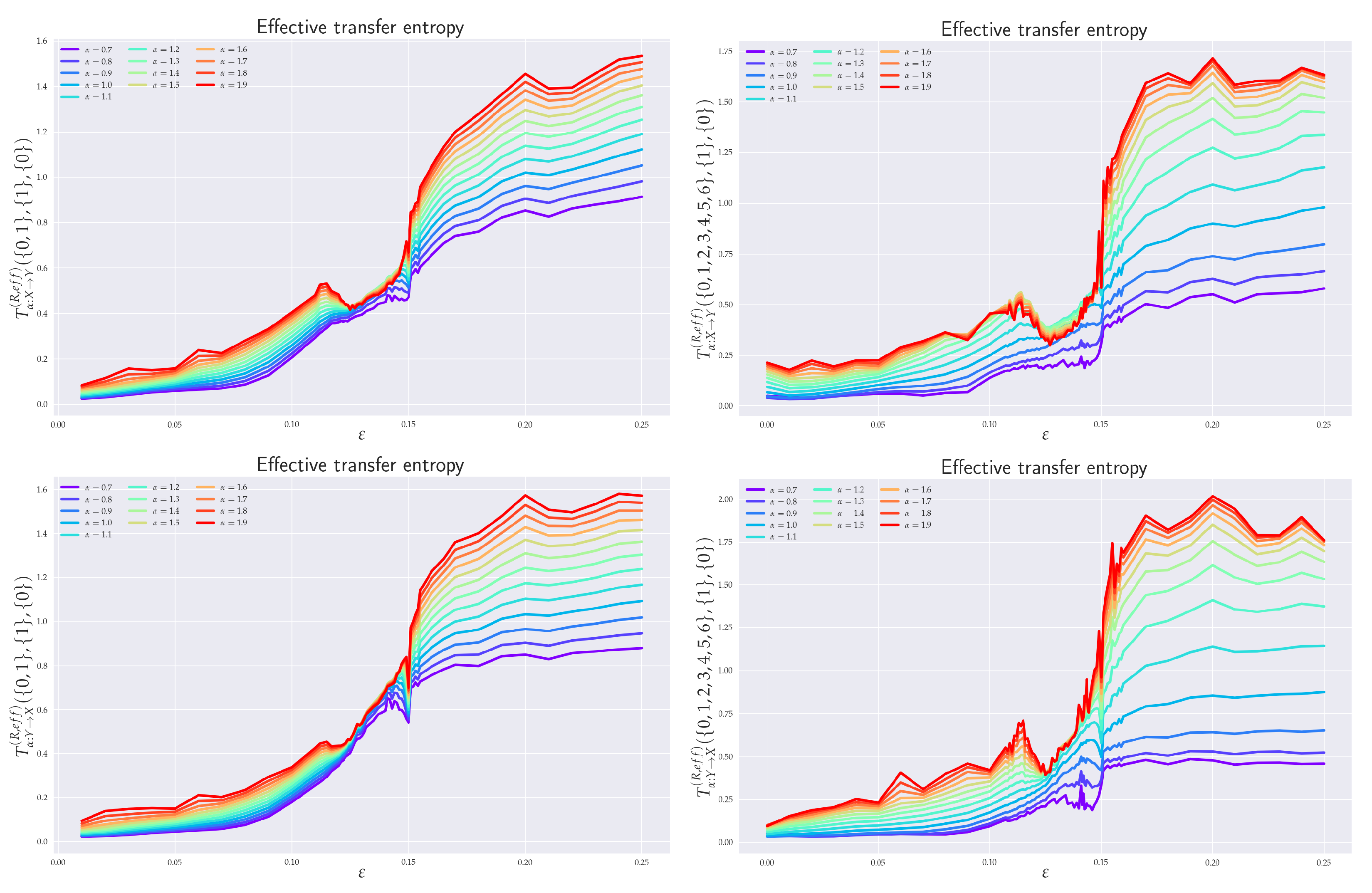 Entropy 24 00855 g006 Entropy 24 00855 g006