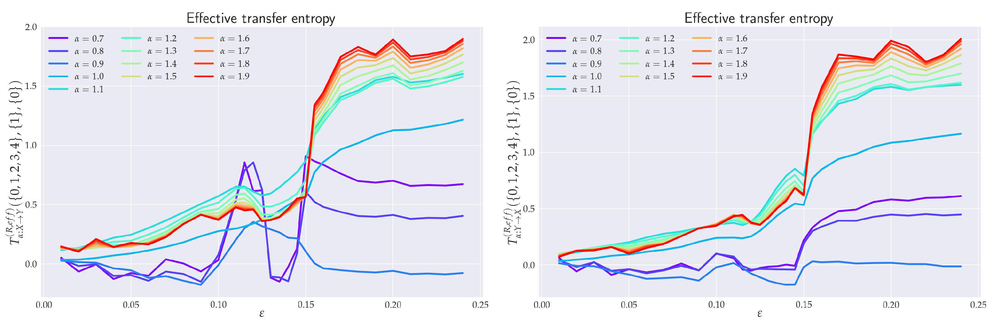 Entropy 24 00855 g010 Entropy 24 00855 g010