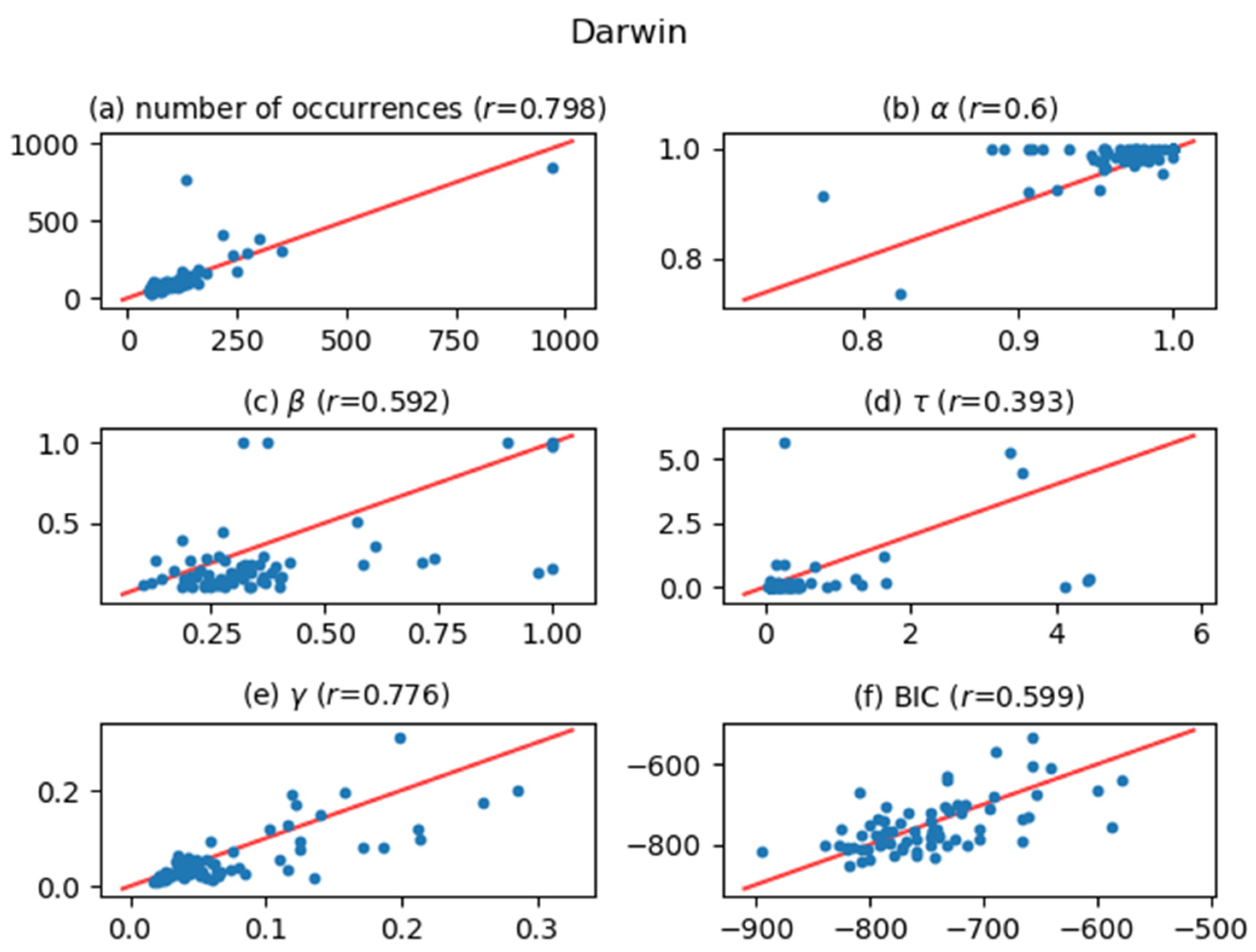 Entropy 24 00858 g005
