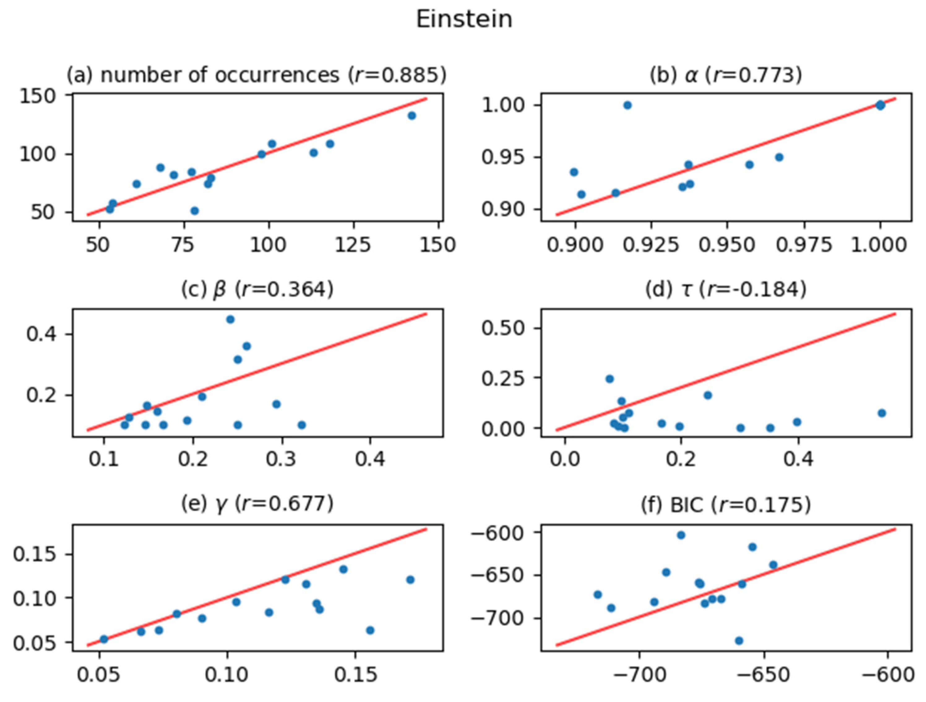 Entropy 24 00858 g006