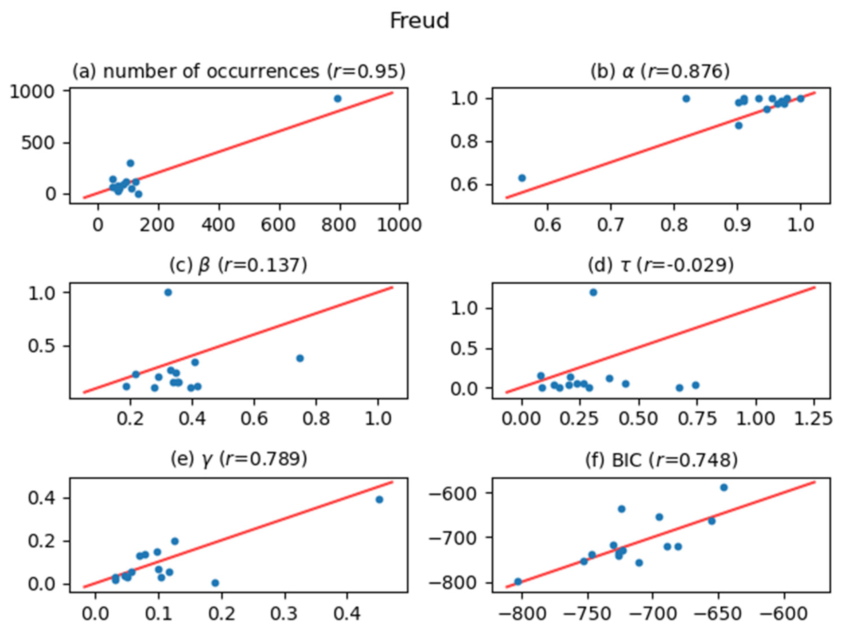 Entropy 24 00858 g007