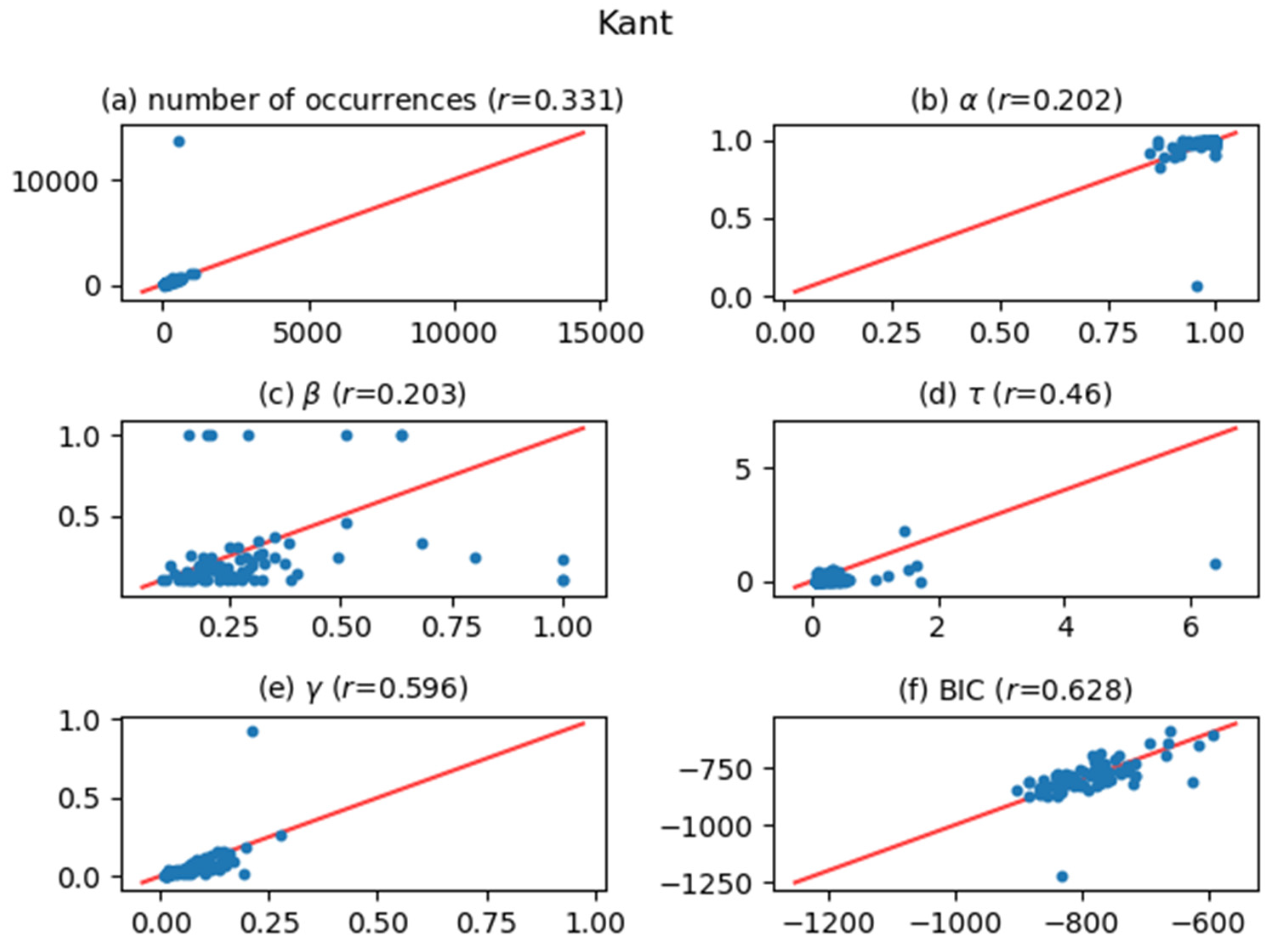 Entropy 24 00858 g008