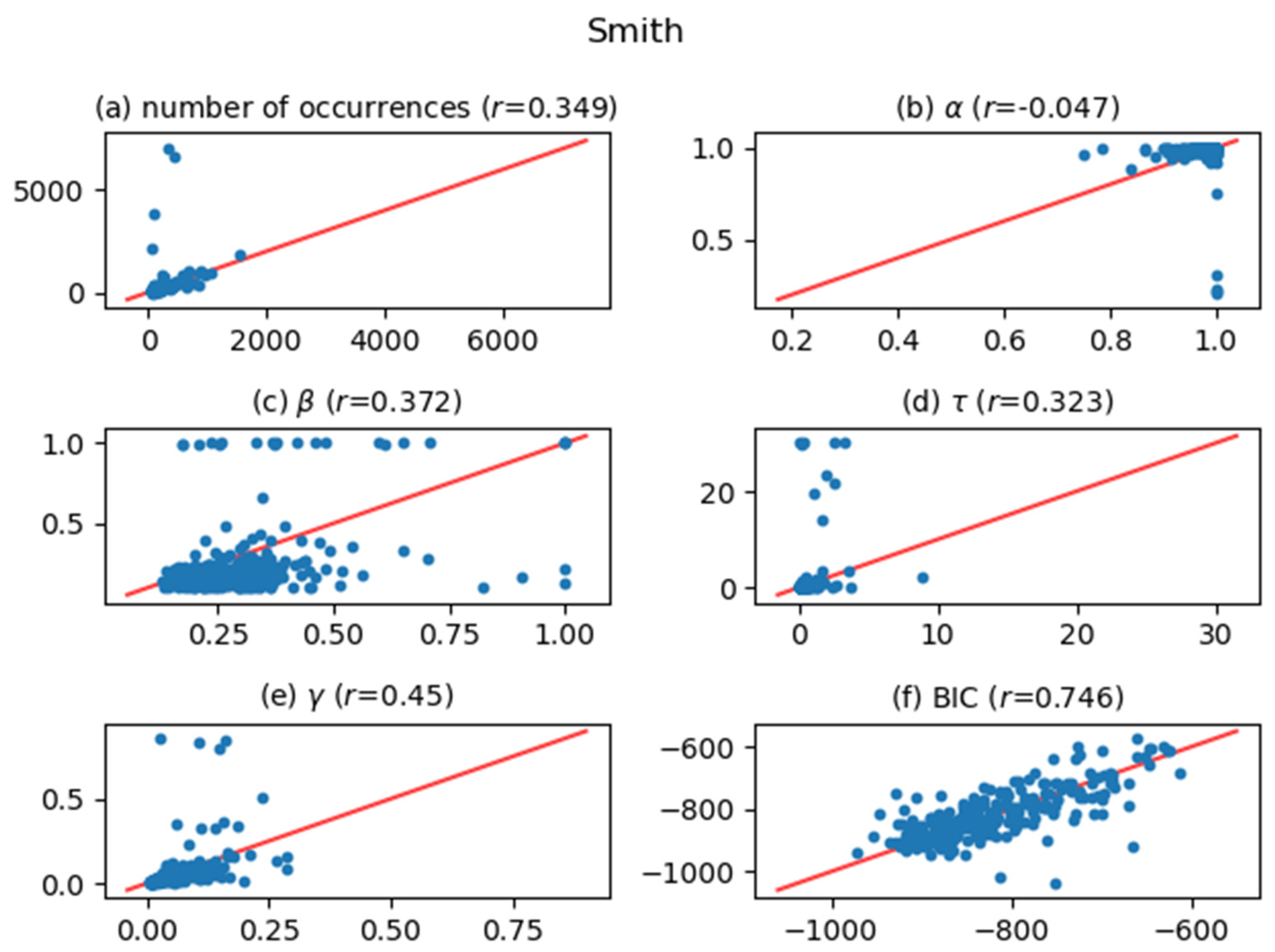 Entropy 24 00858 g011