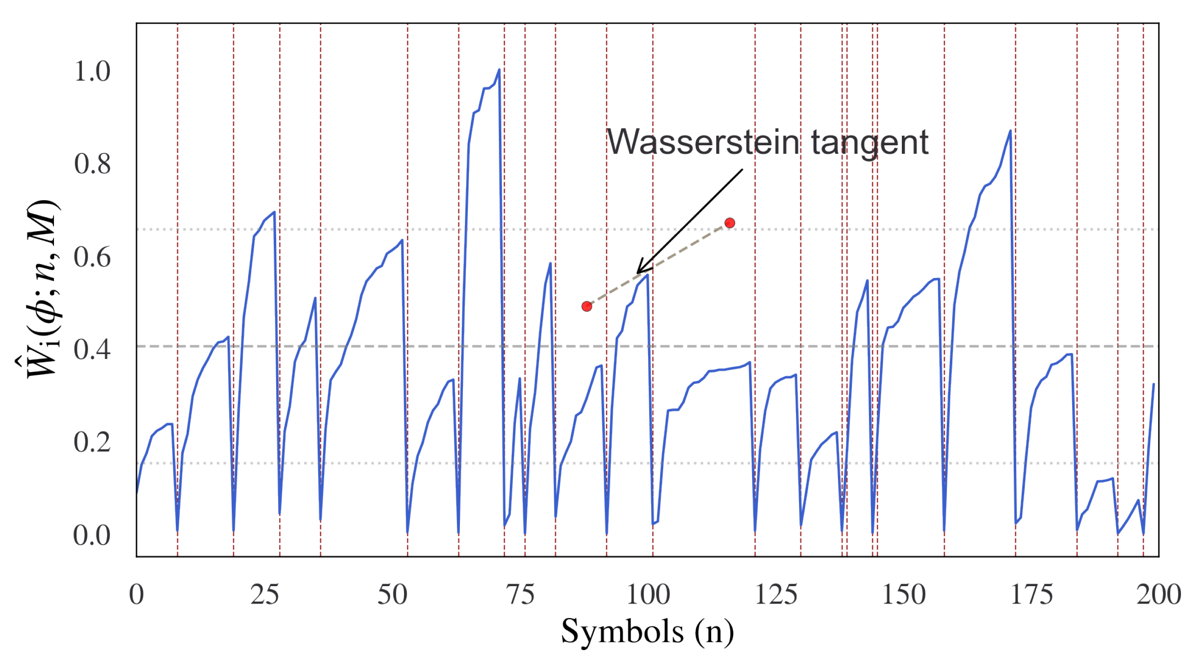 Entropy 24 00859 g003 Entropy 24 00859 g003