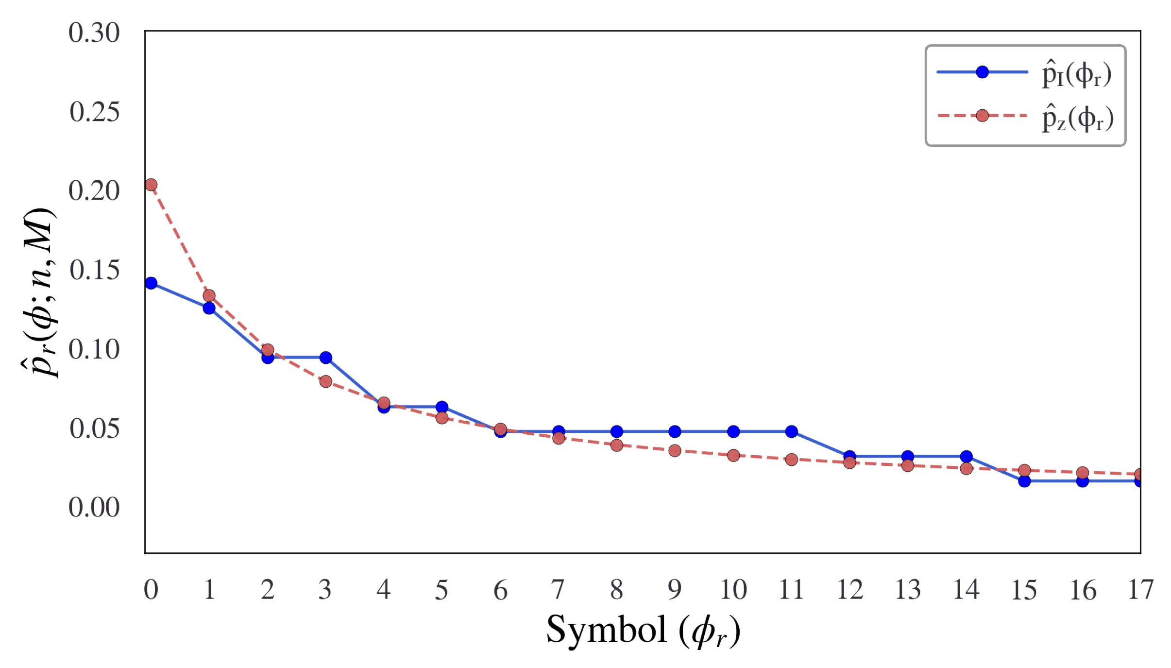 Entropy 24 00859 g008 Entropy 24 00859 g008