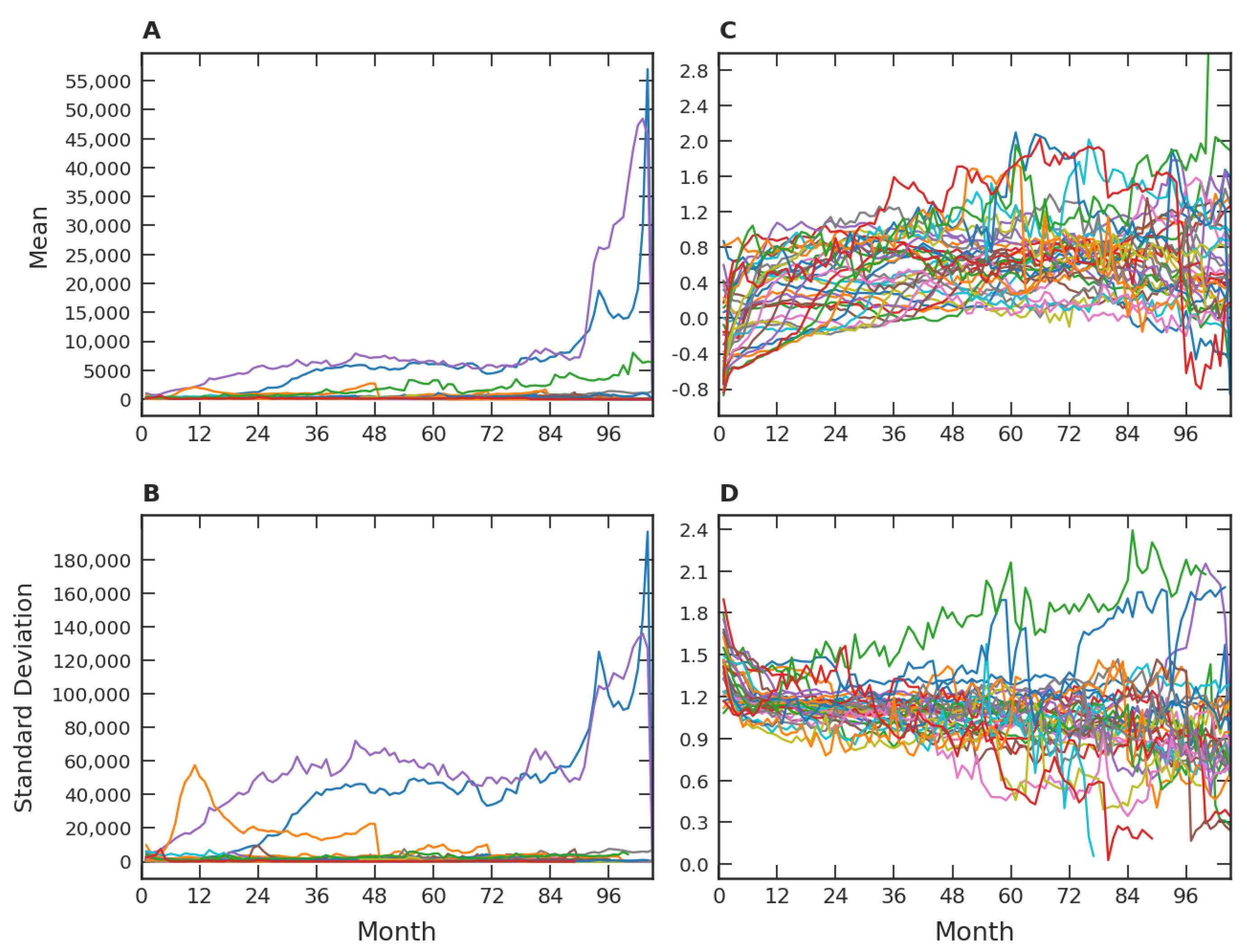Entropy 24 00860 g002 550