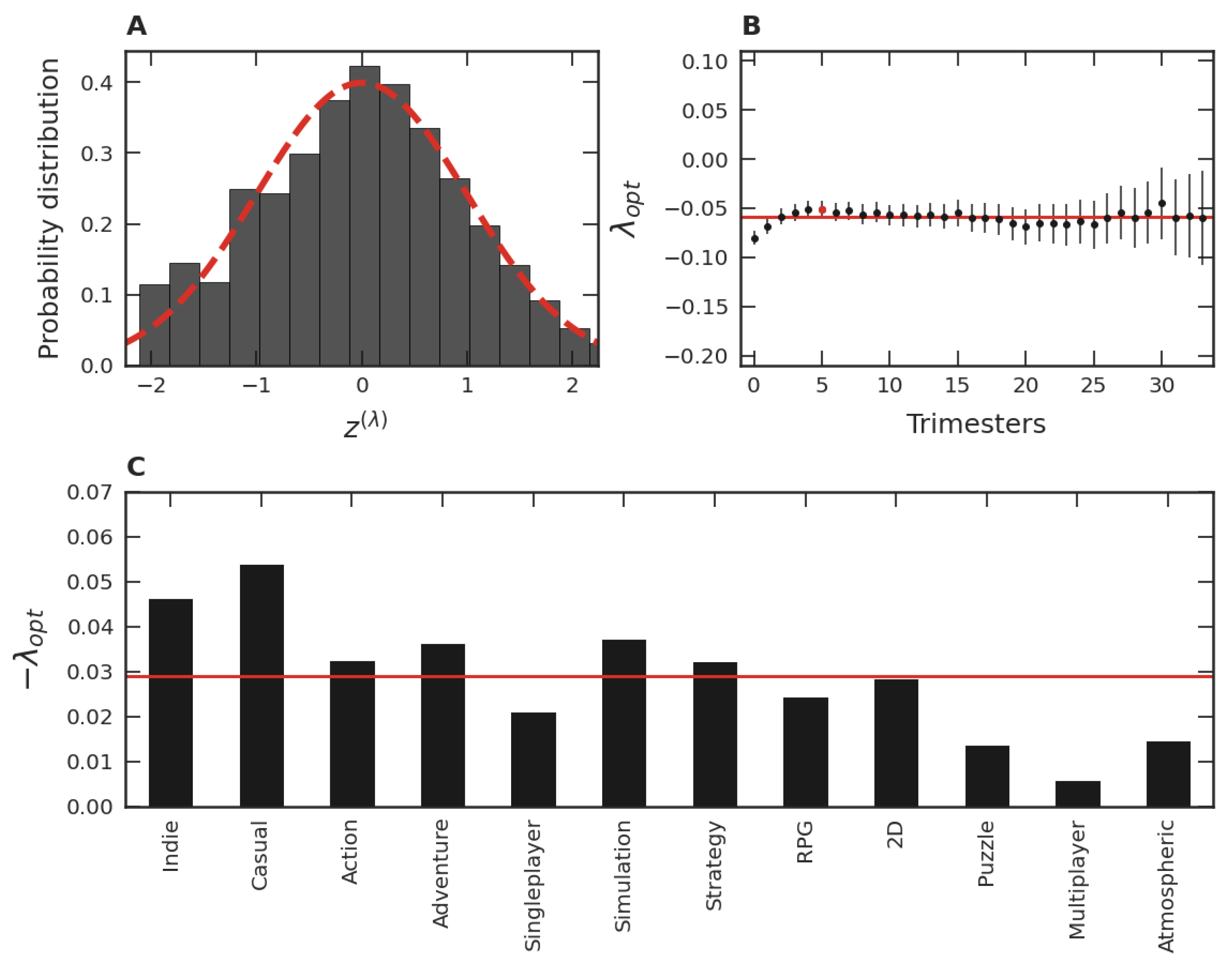 Entropy 24 00860 g006 550