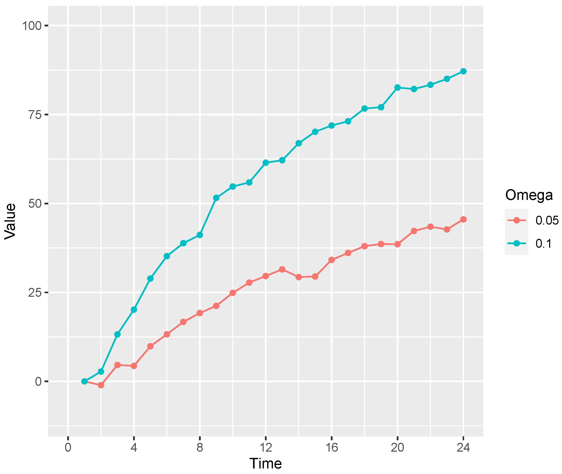 Entropy 24 00863 g009 550