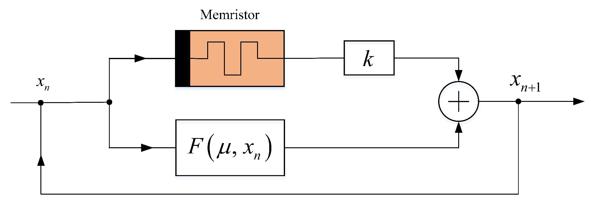 Entropy 24 00864 g002 550