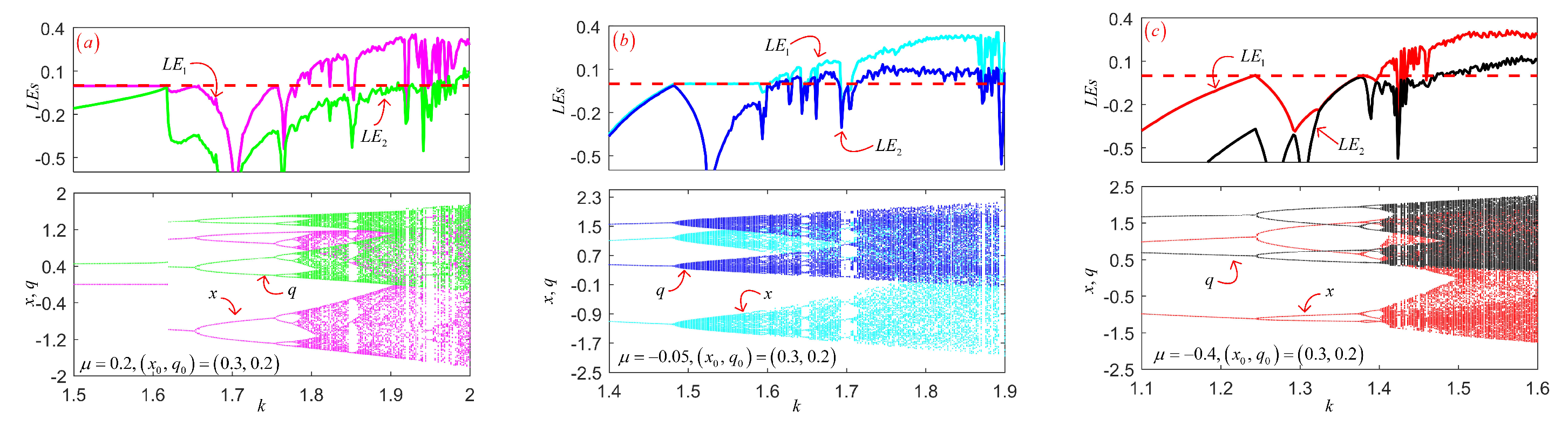 Entropy 24 00864 g003 550