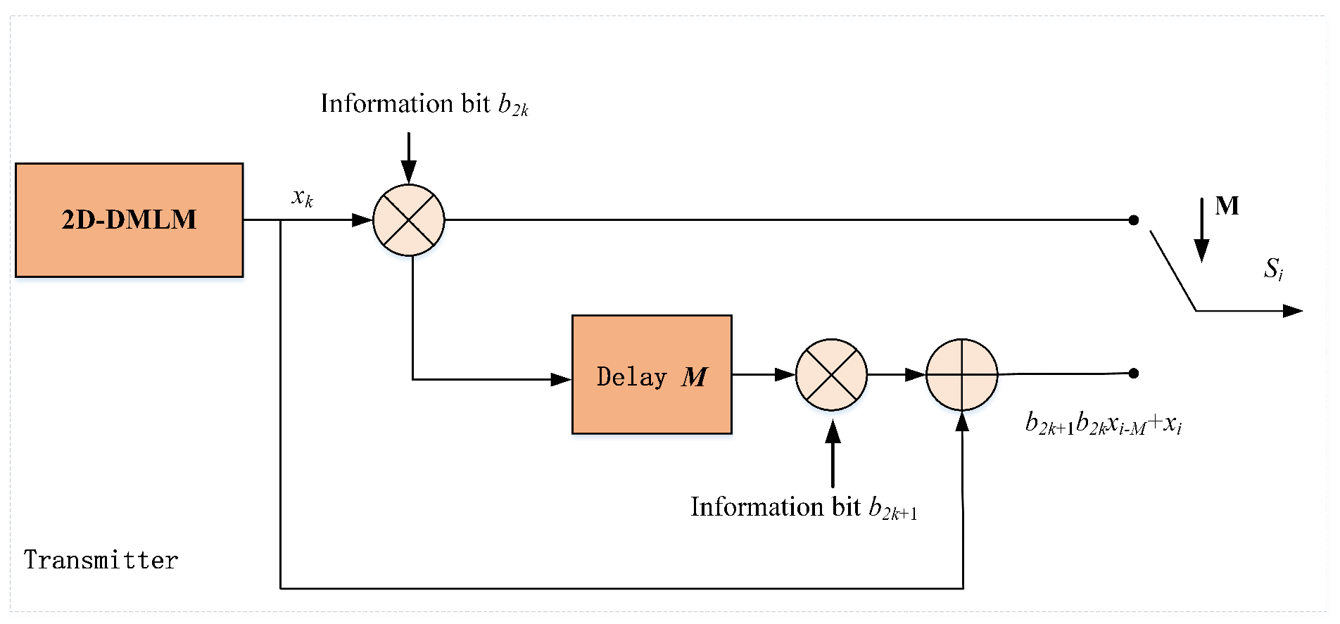Entropy 24 00864 g007 550
