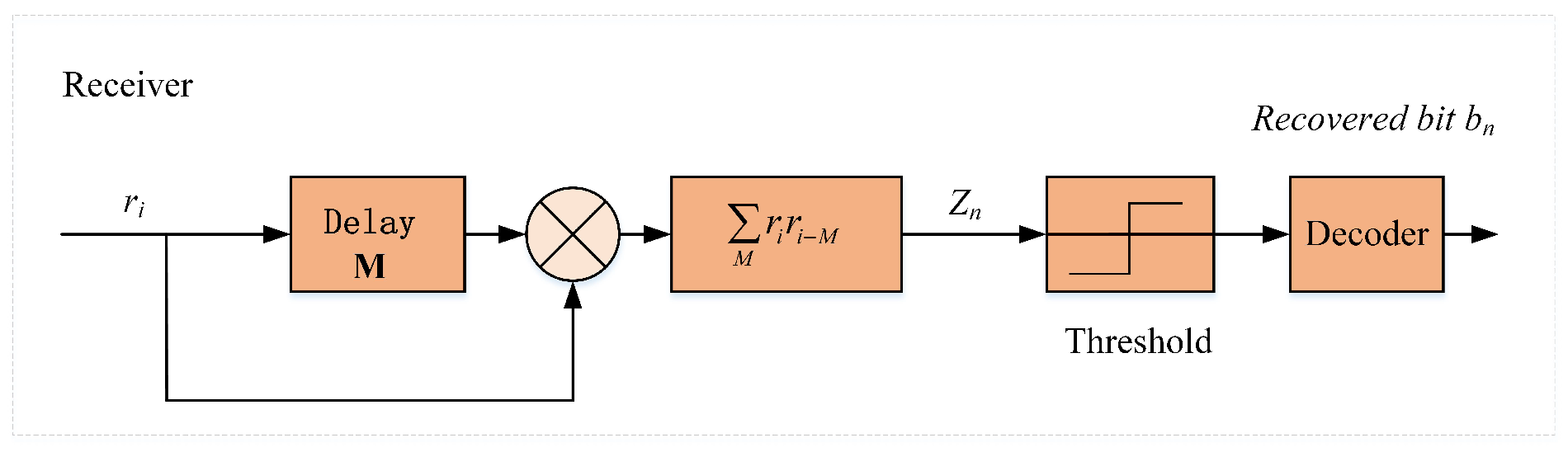 Entropy 24 00864 g008 550