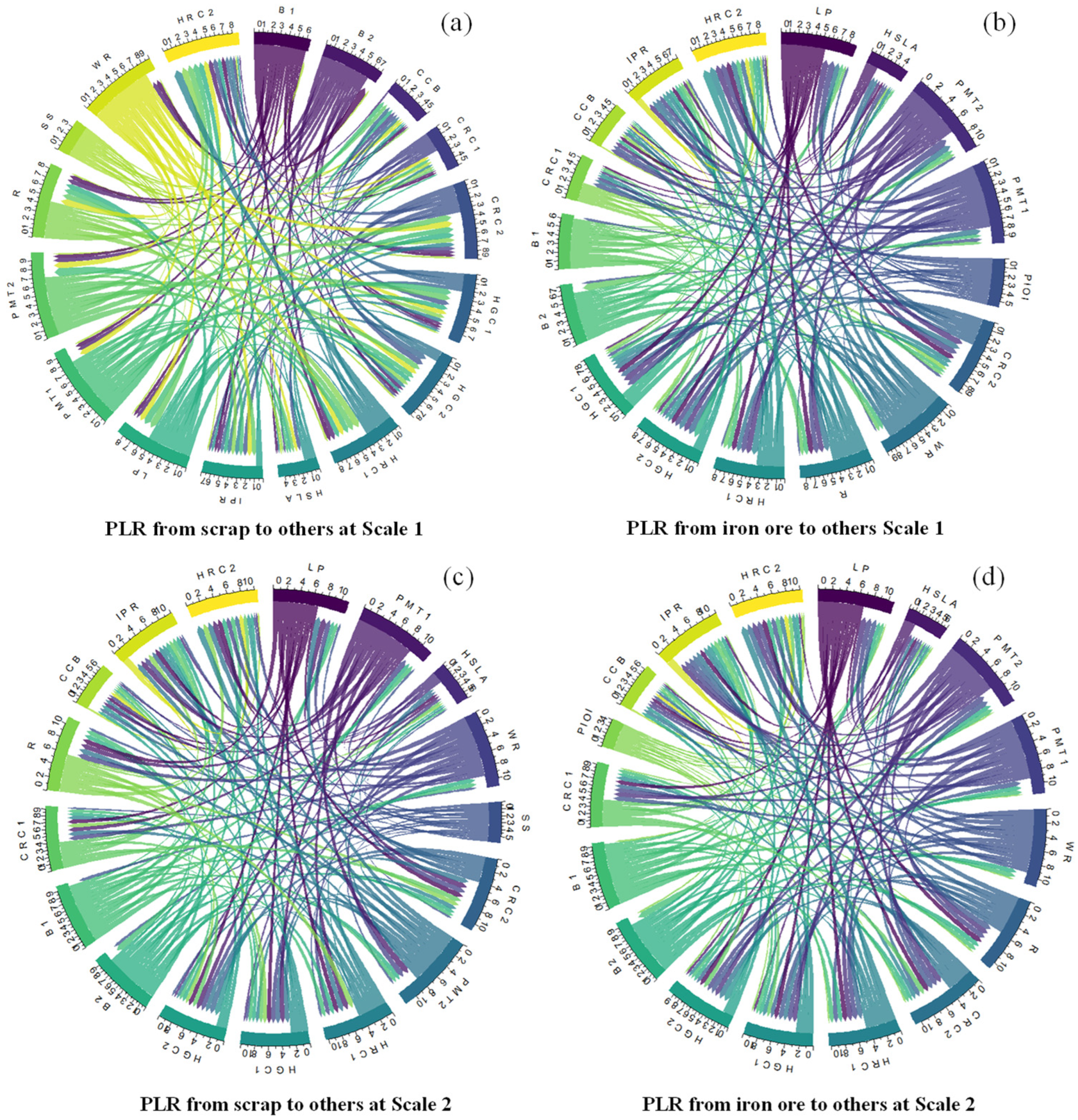Entropy 24 00865 g005a 550