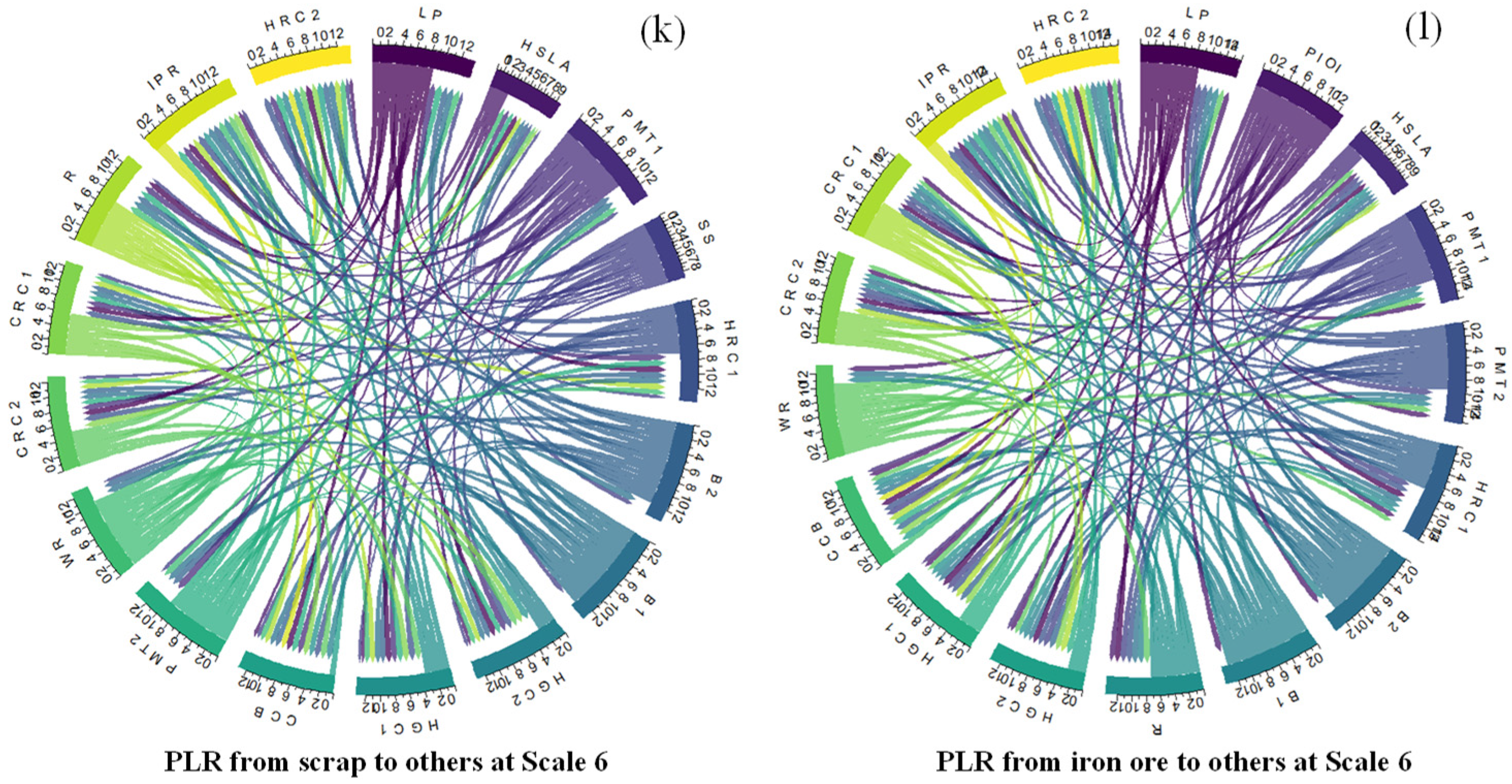 Entropy 24 00865 g005c 550
