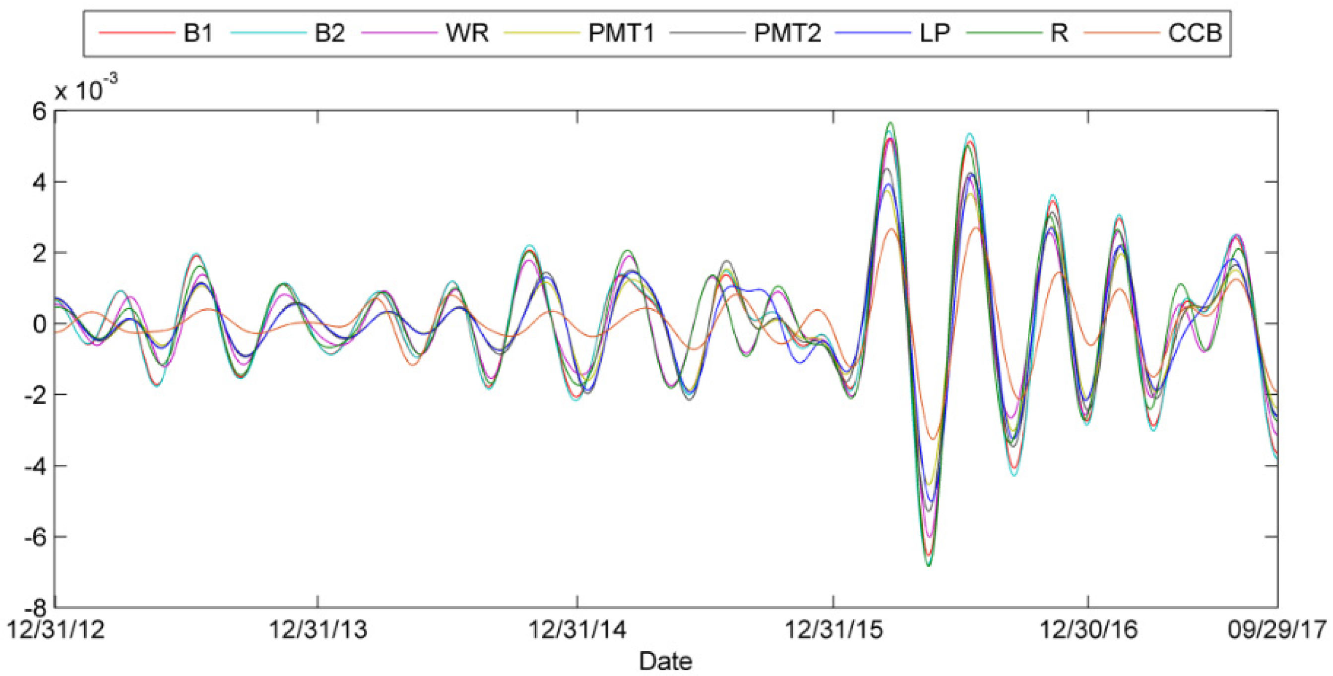 Entropy 24 00865 g0a12a 550