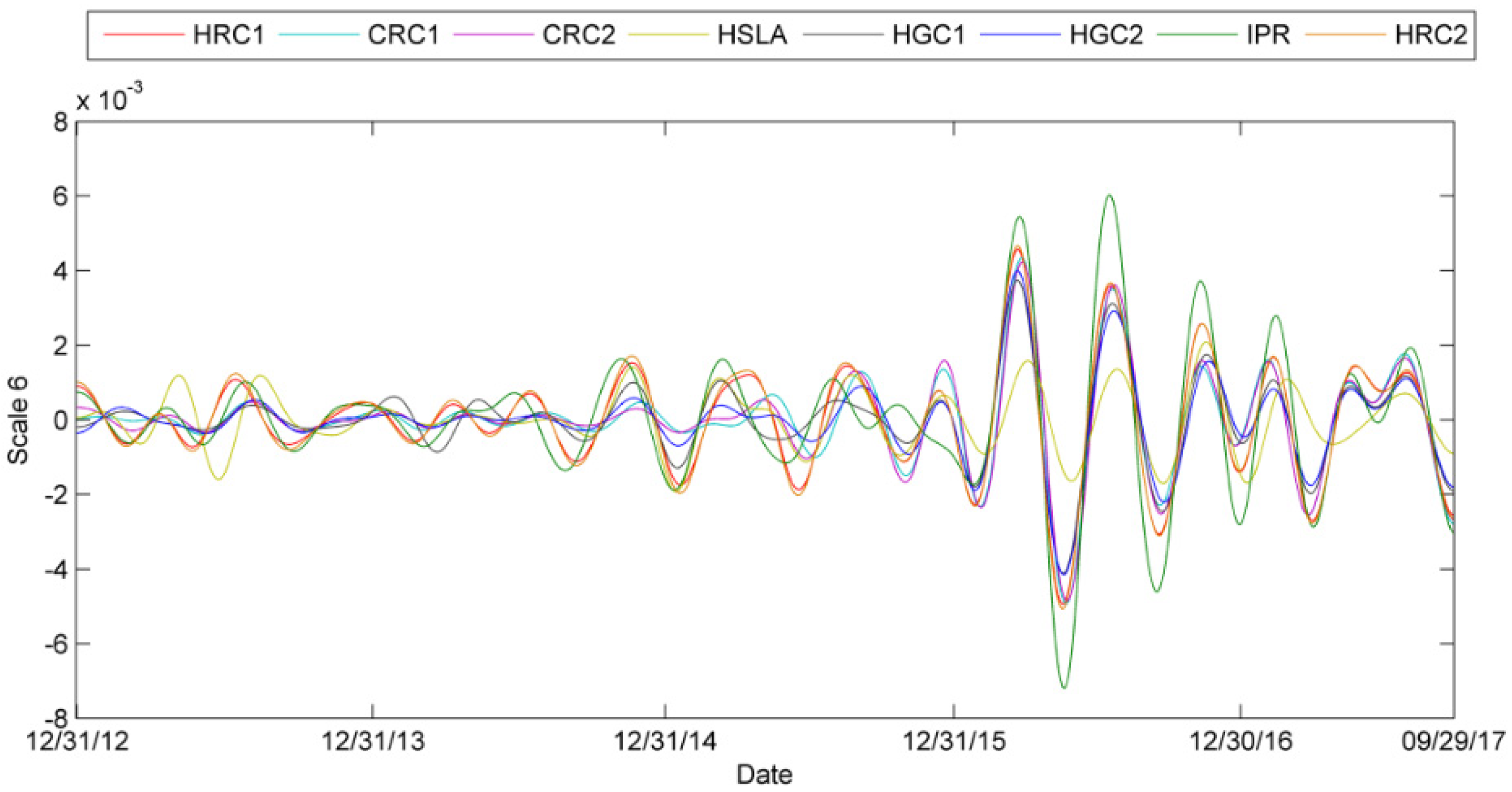 Entropy 24 00865 g0a12b 550