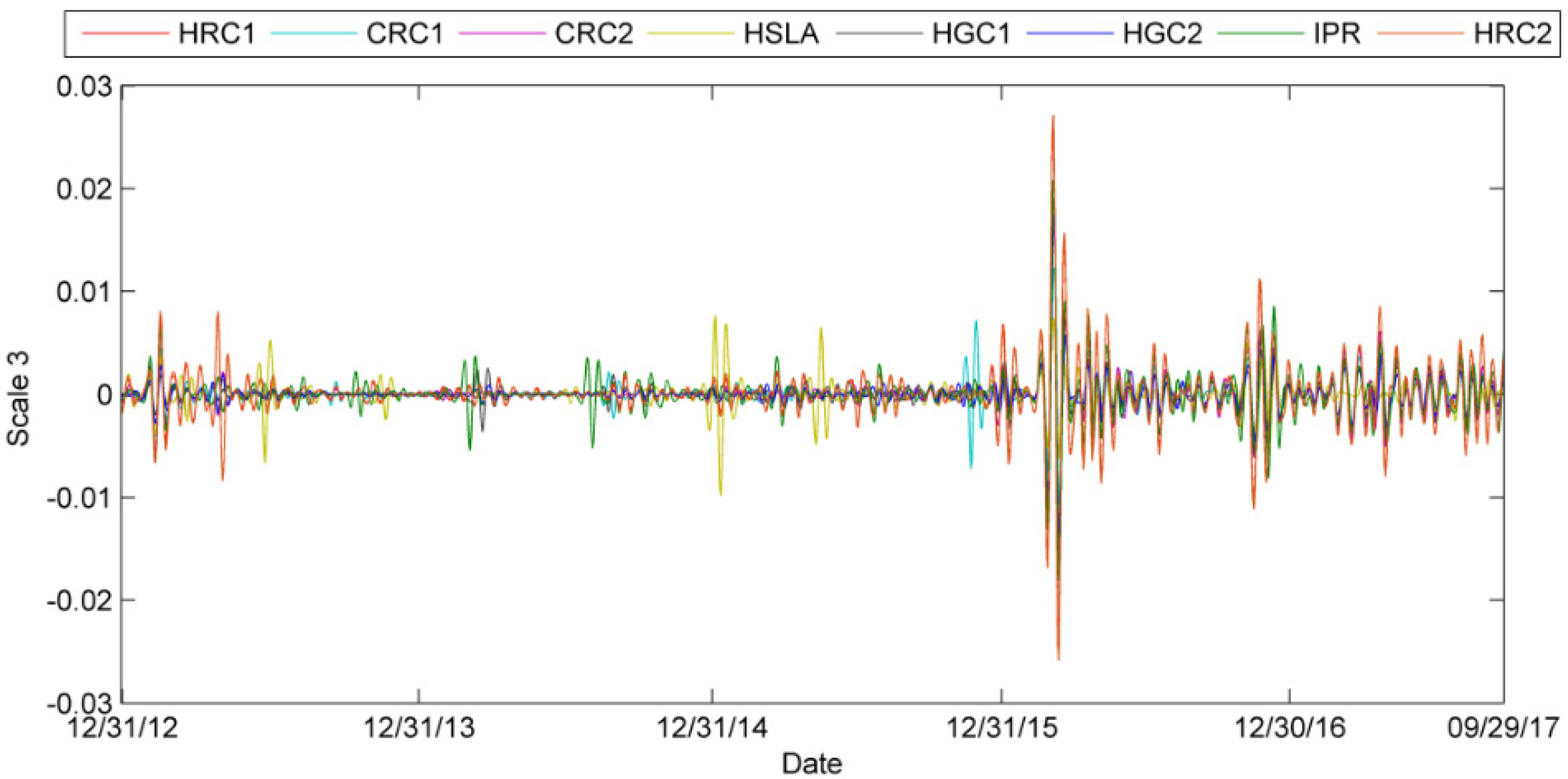 Entropy 24 00865 g0a9b 550