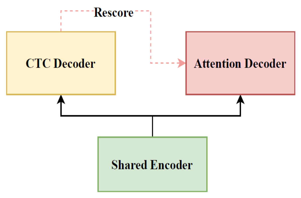 Entropy 24 00866 g006