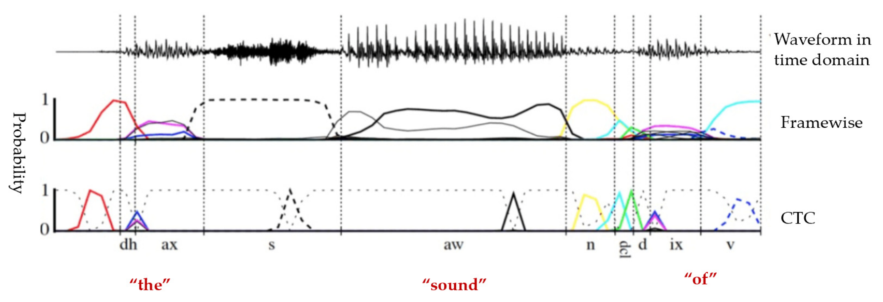 Entropy 24 00866 g007