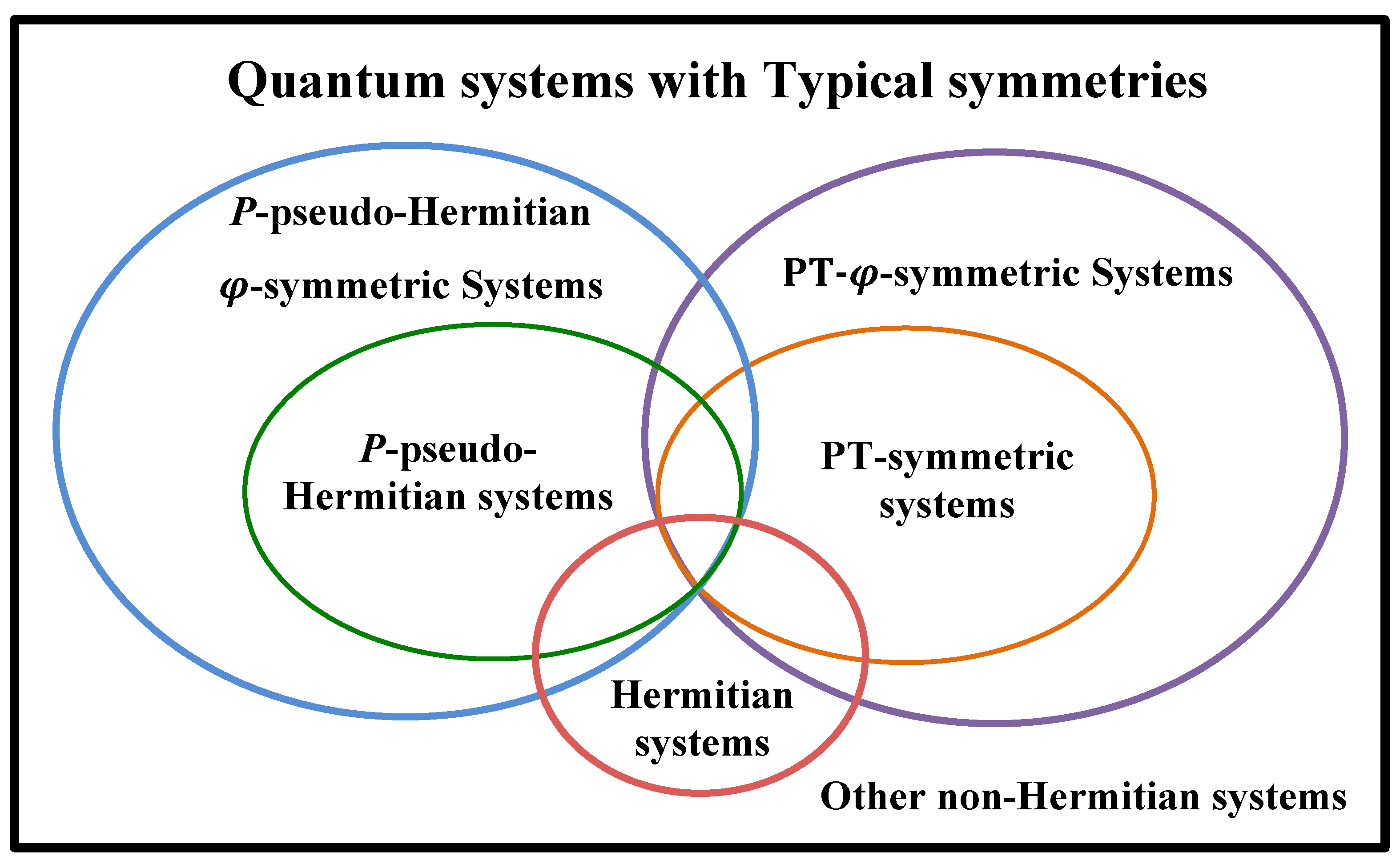 Entropy 24 00867 g002 550