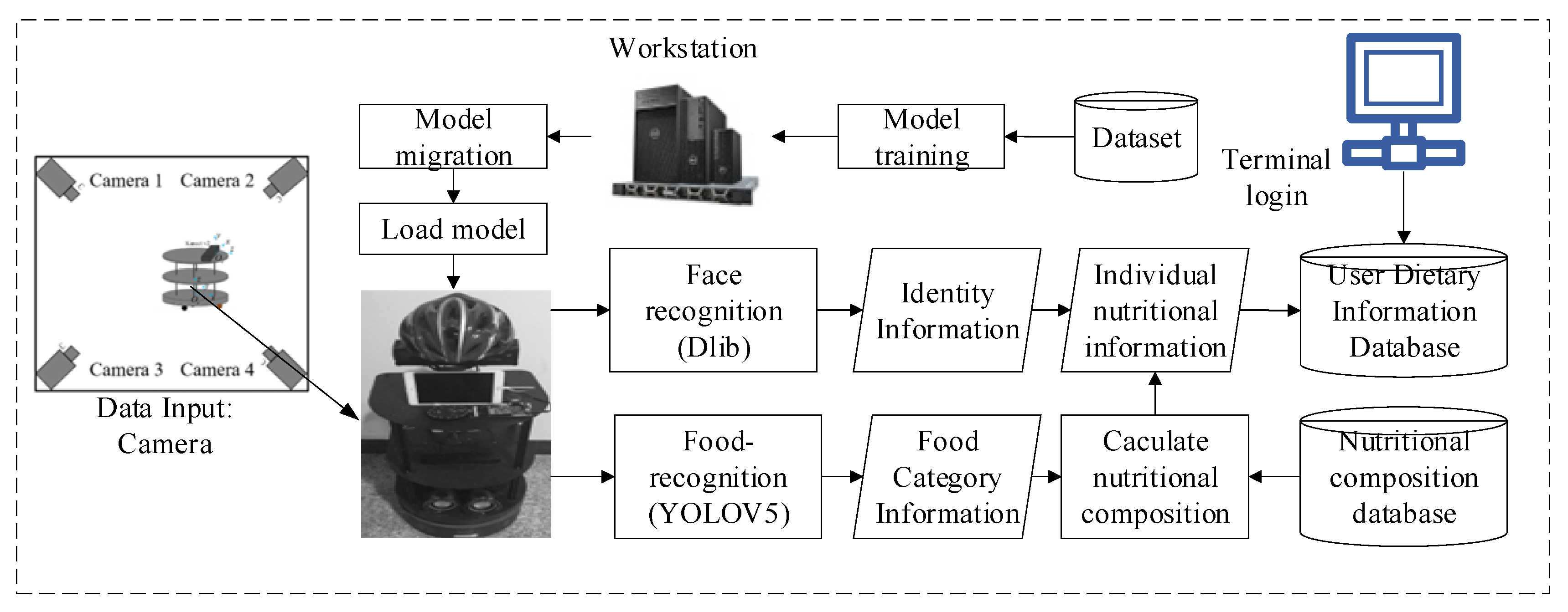Entropy 24 00868 g003 550