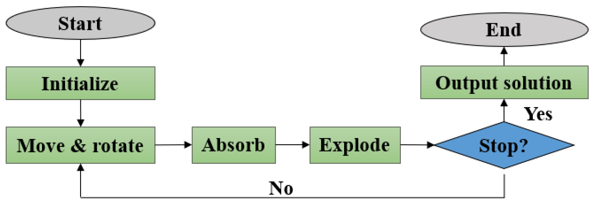 Entropy 24 00873 g001 550