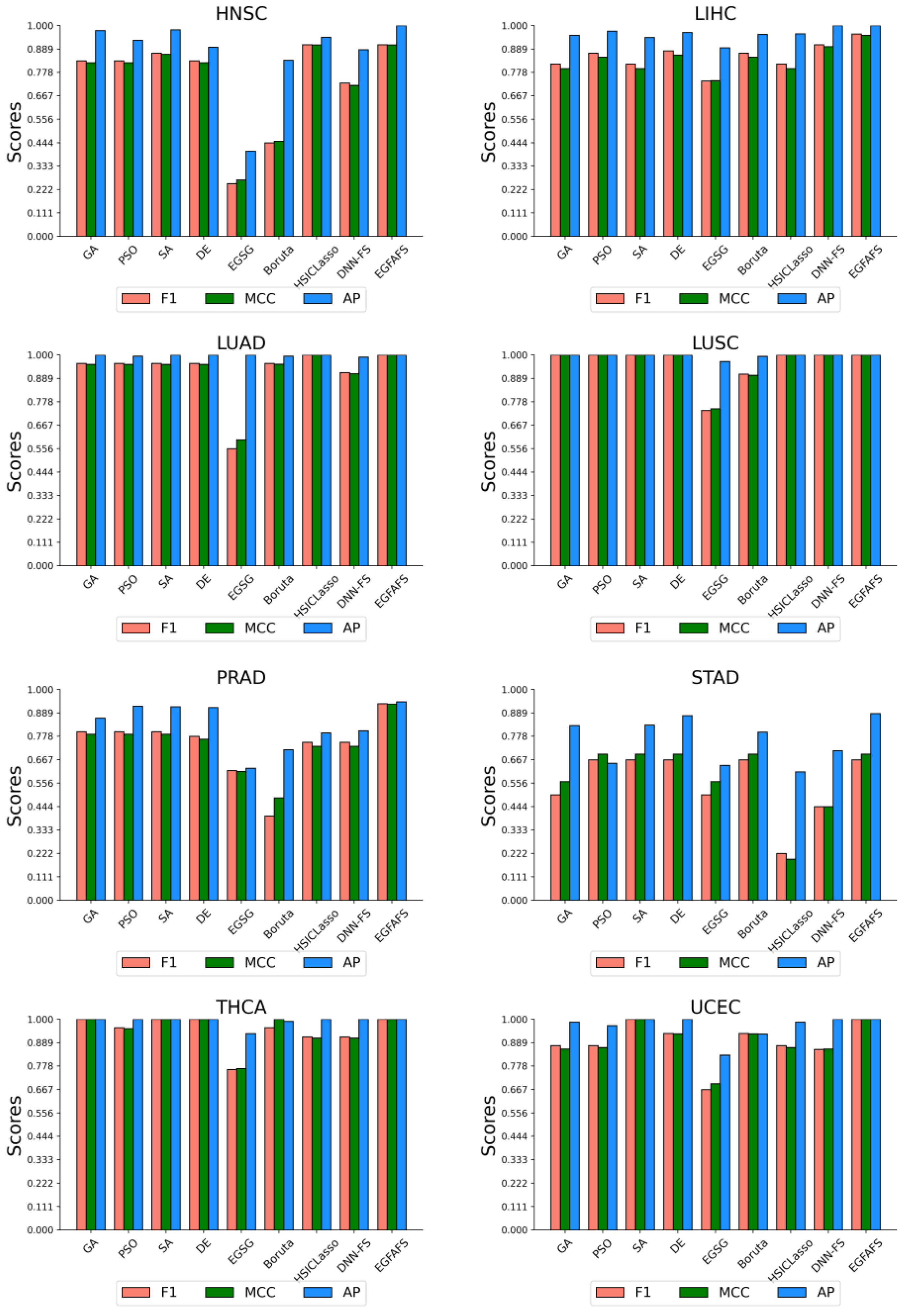 Entropy 24 00873 g007 550