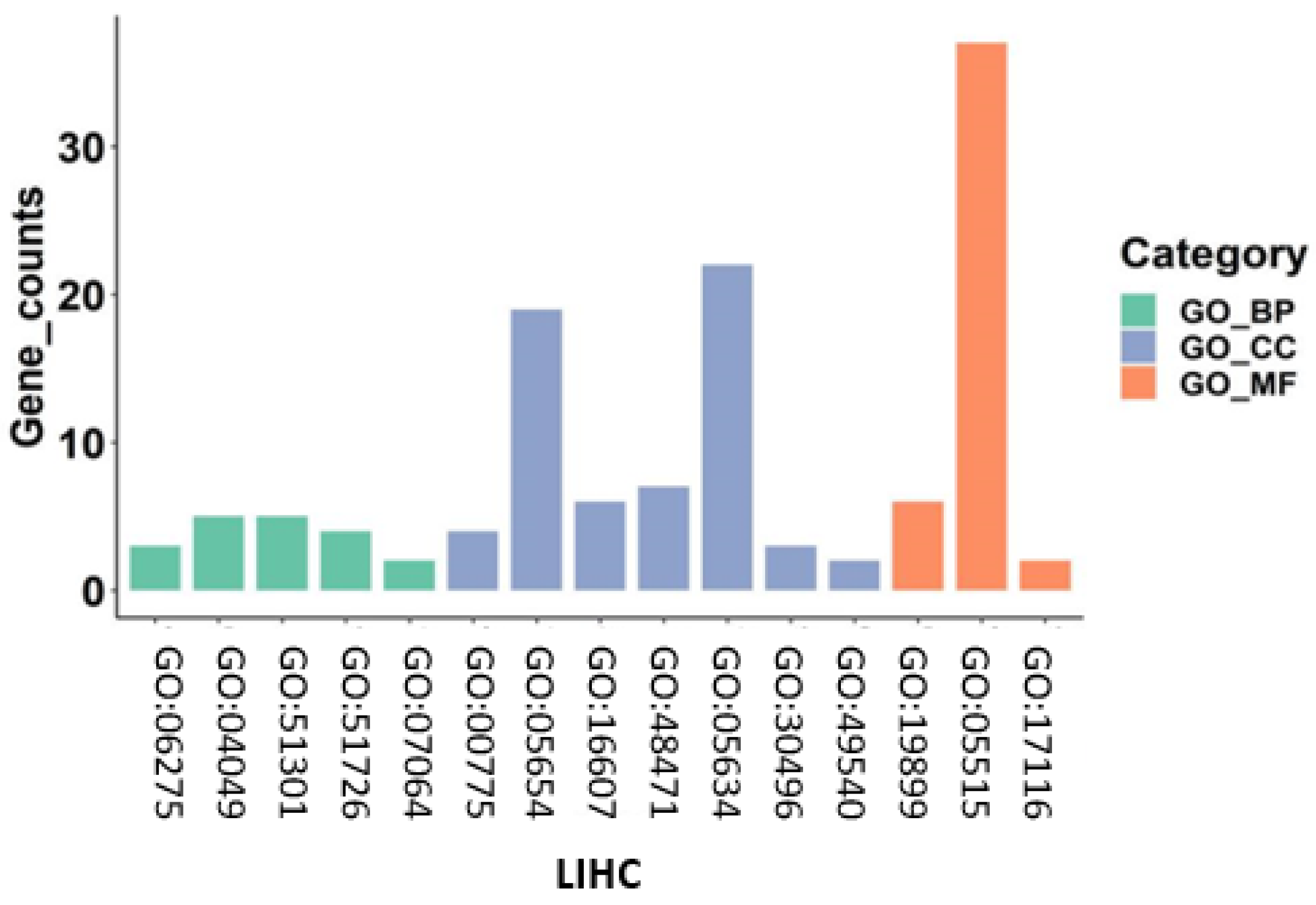 Entropy 24 00873 g009 550