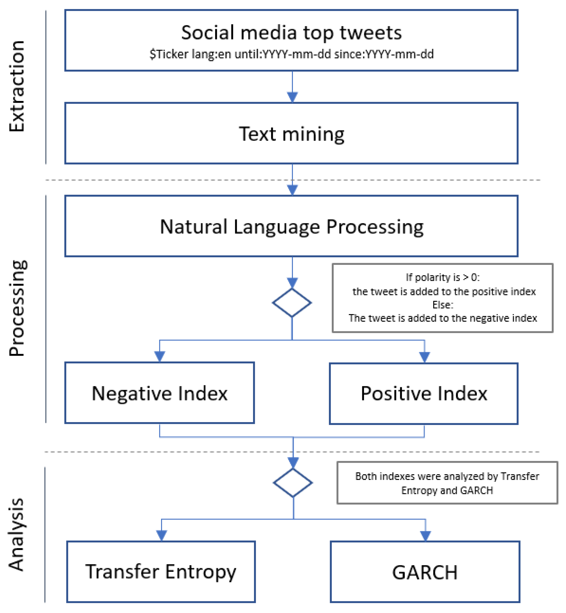 Entropy 24 00874 g002 550