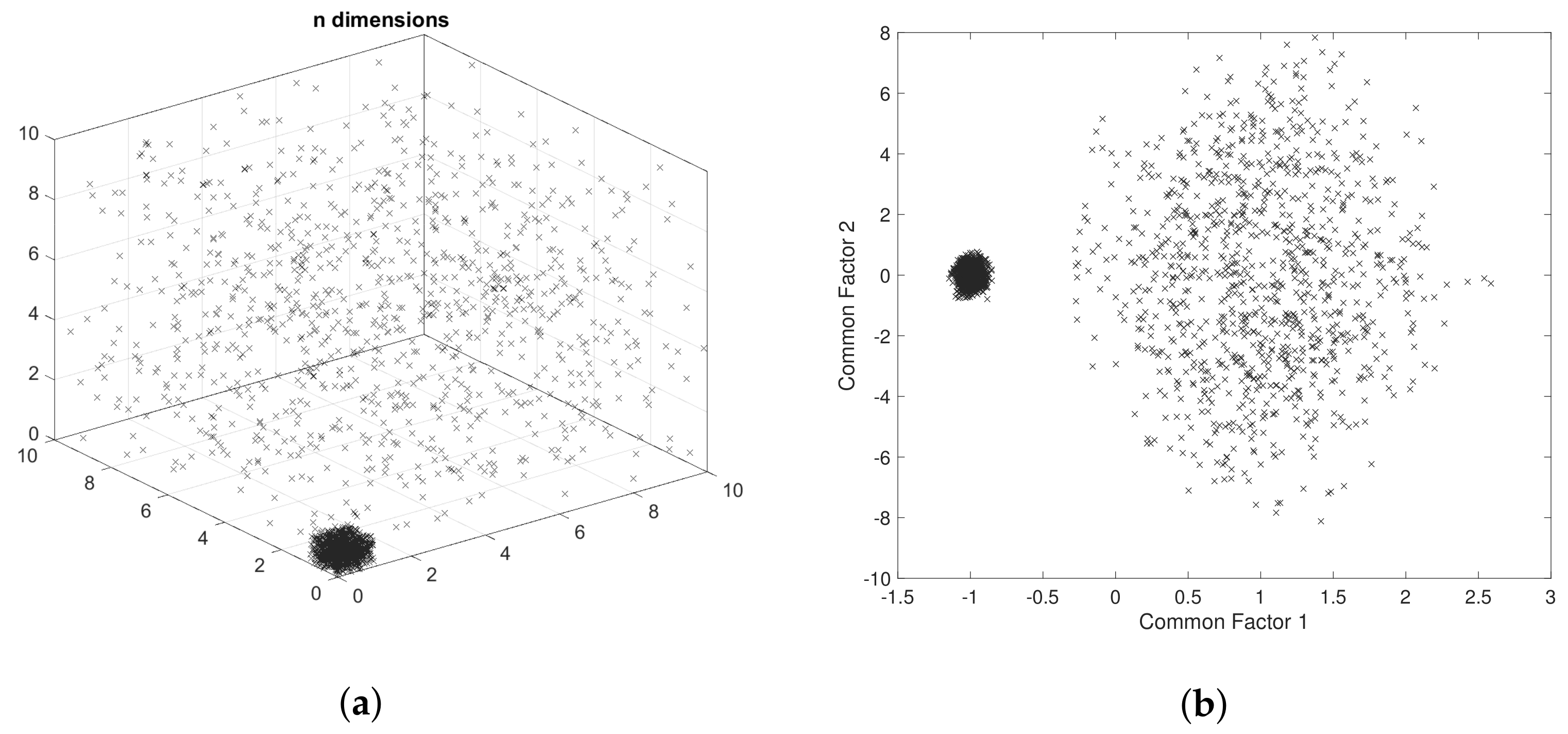Entropy 24 00875 g001 Entropy 24 00875 g001