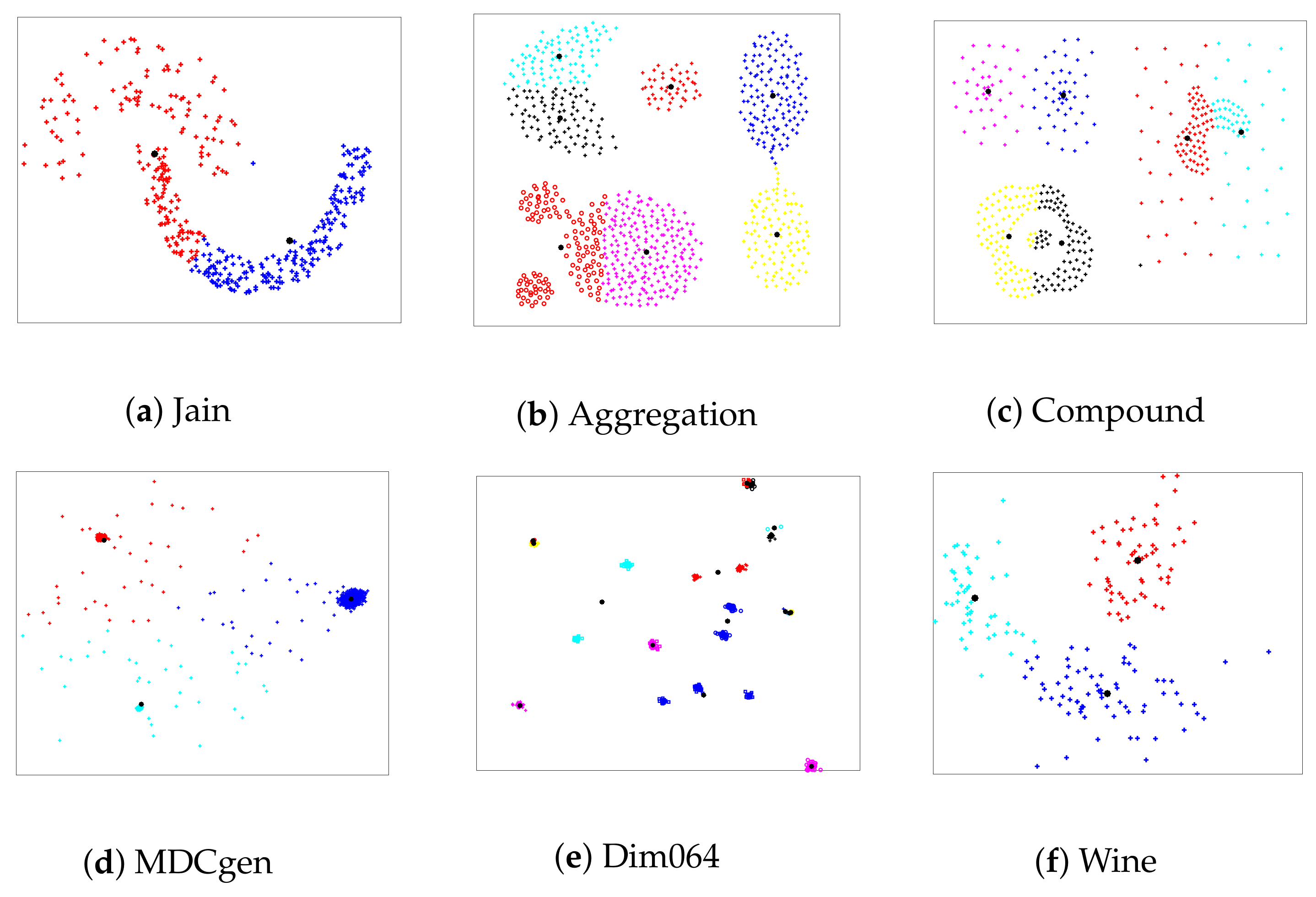 Entropy 24 00875 g003 Entropy 24 00875 g003