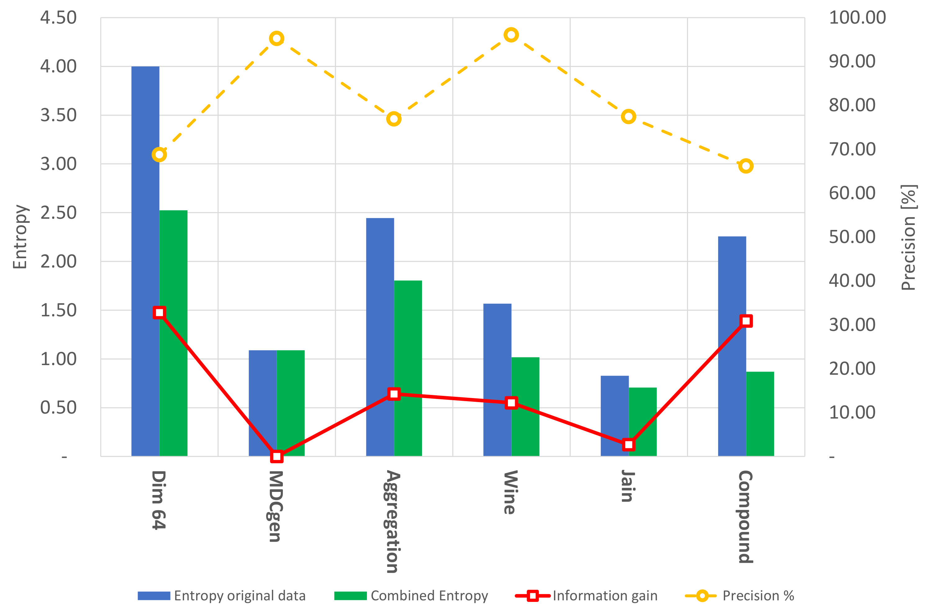 Entropy 24 00875 g005 Entropy 24 00875 g005