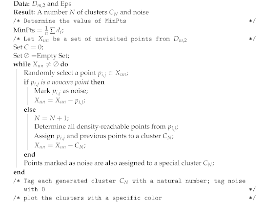 Entropy 24 00875 i002 Entropy 24 00875 i002